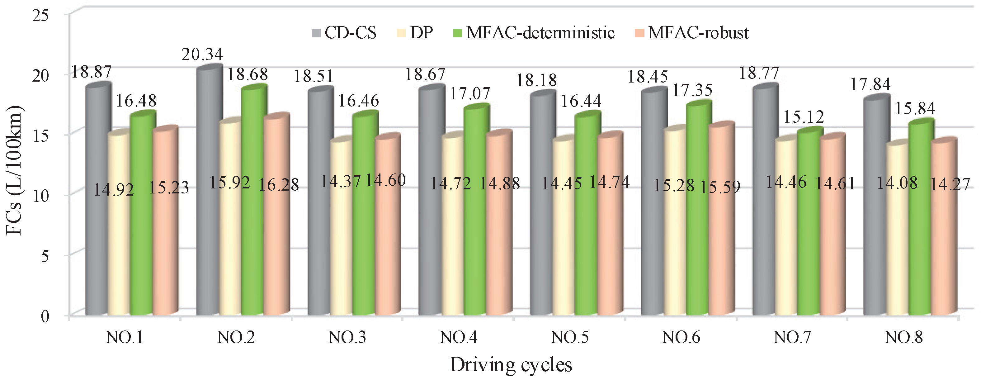 Energies 15 07467 g022