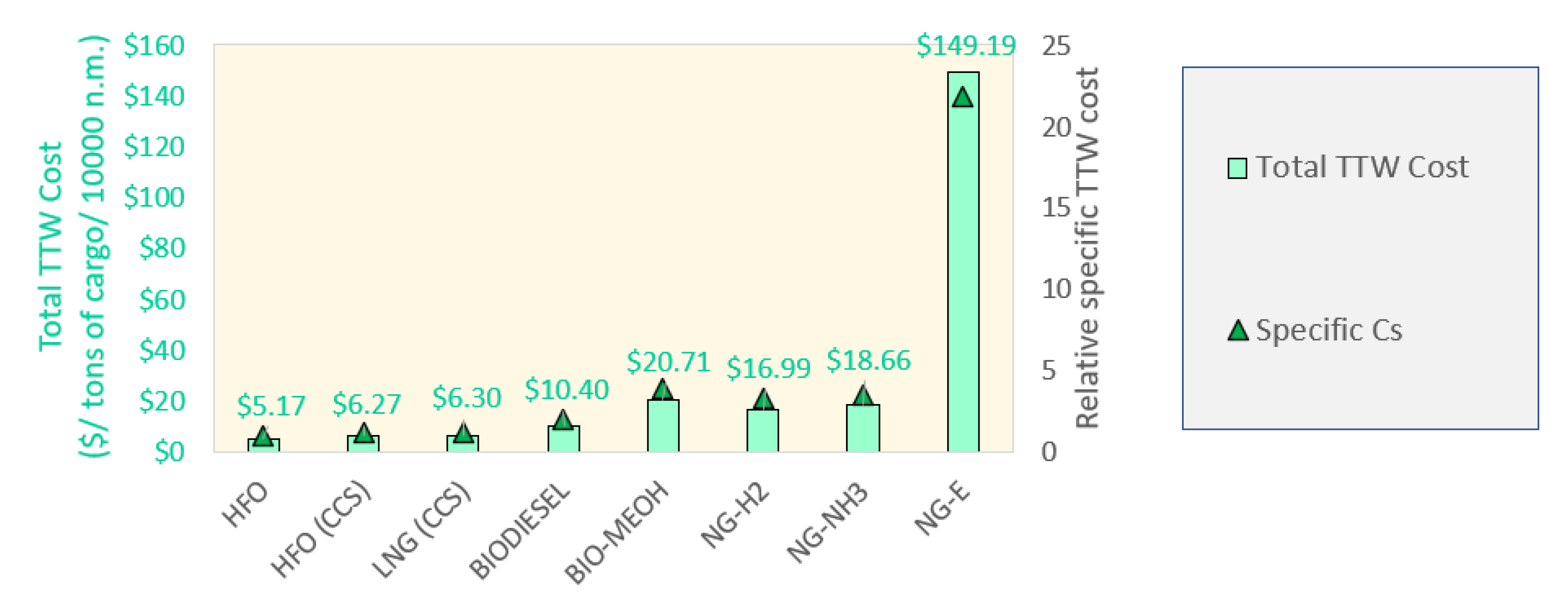Energies 15 07468 g009 Energies 15 07468 g009