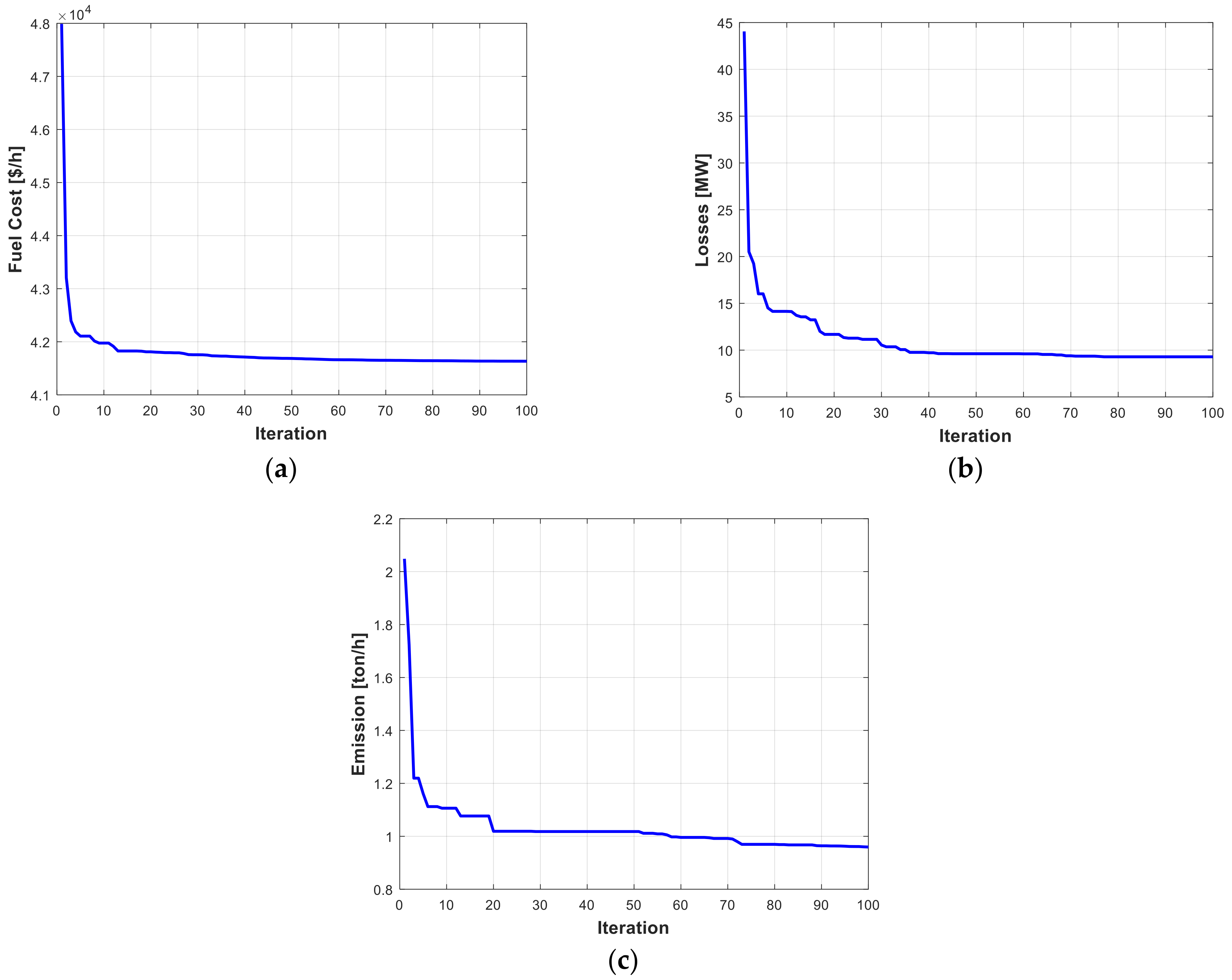 Energies 15 07473 g010 Energies 15 07473 g010