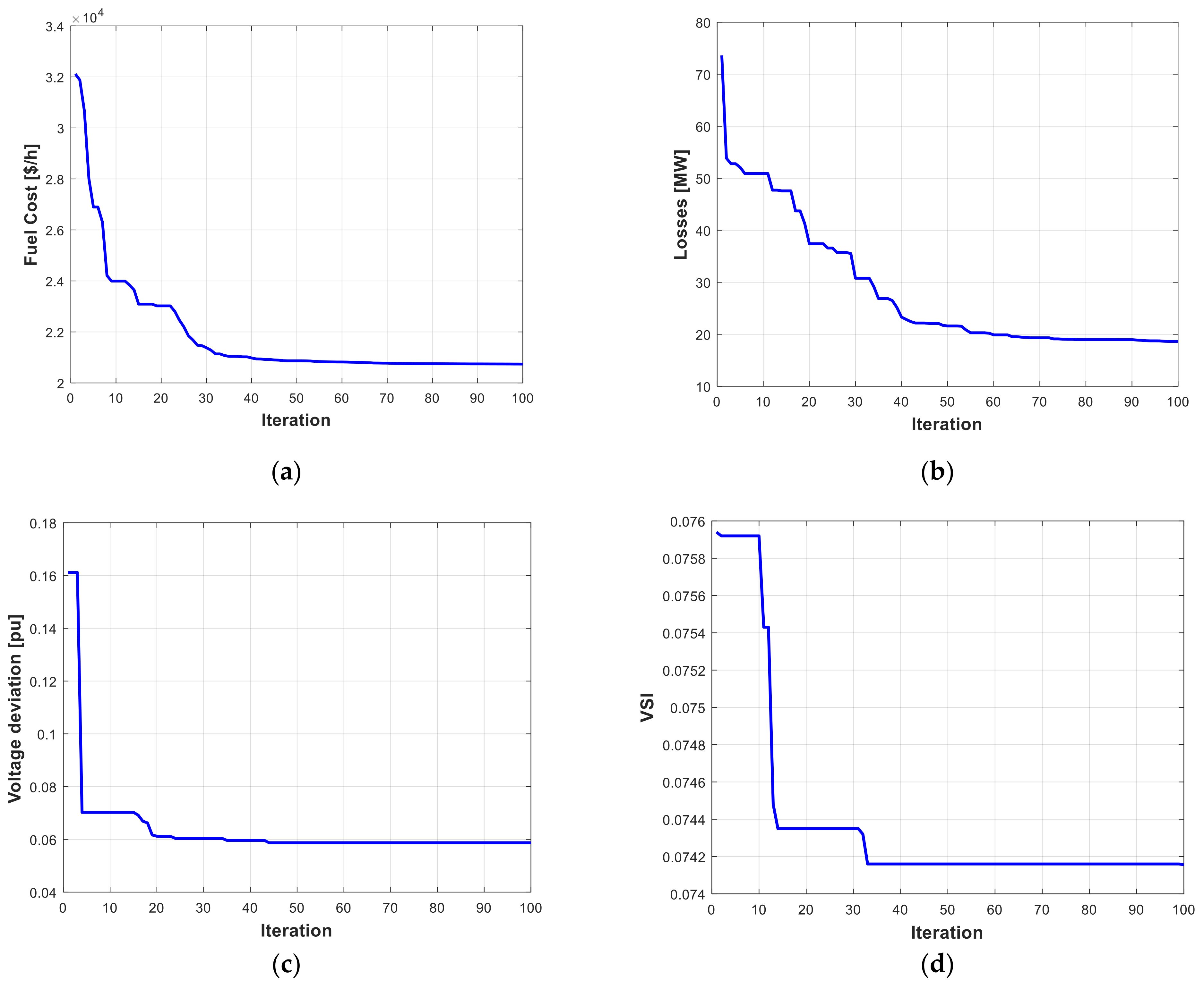 Energies 15 07473 g011 Energies 15 07473 g011