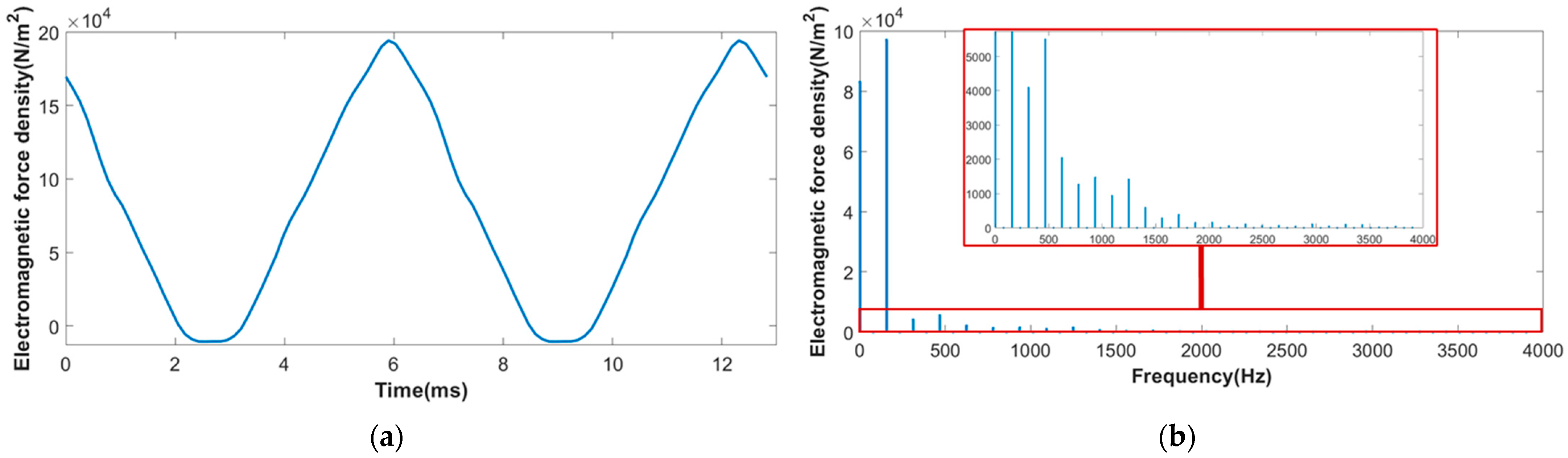 Energies 15 07474 g005