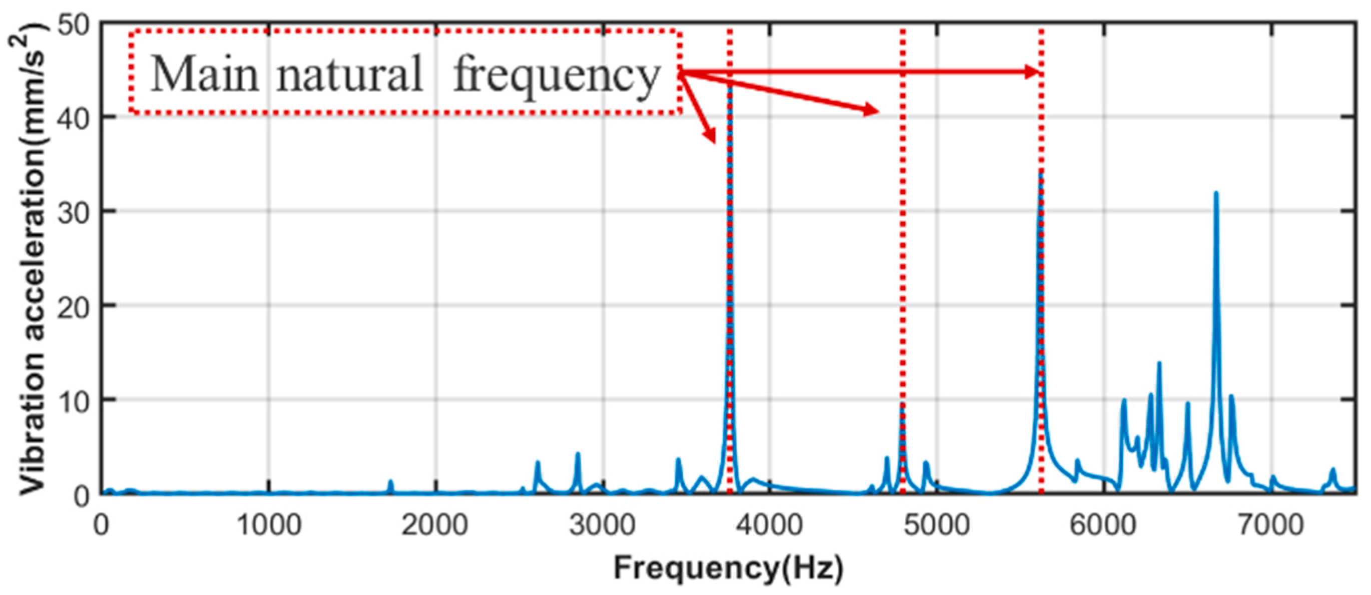 Energies 15 07474 g012