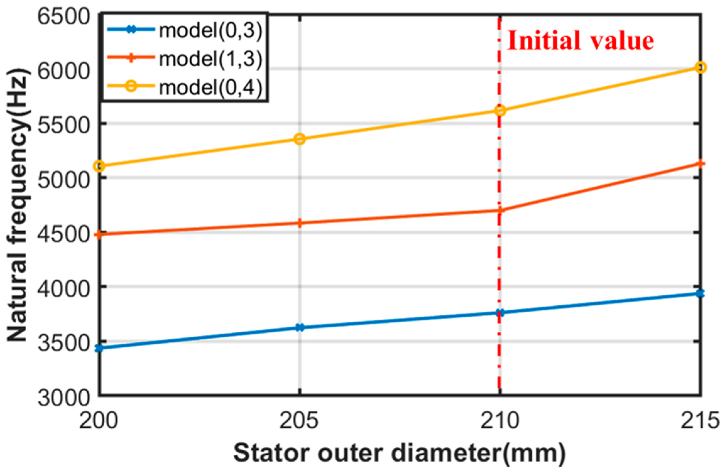 Energies 15 07474 g014
