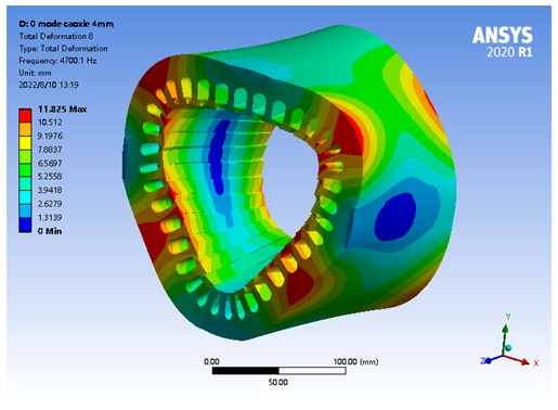 Energies 15 07474 i004