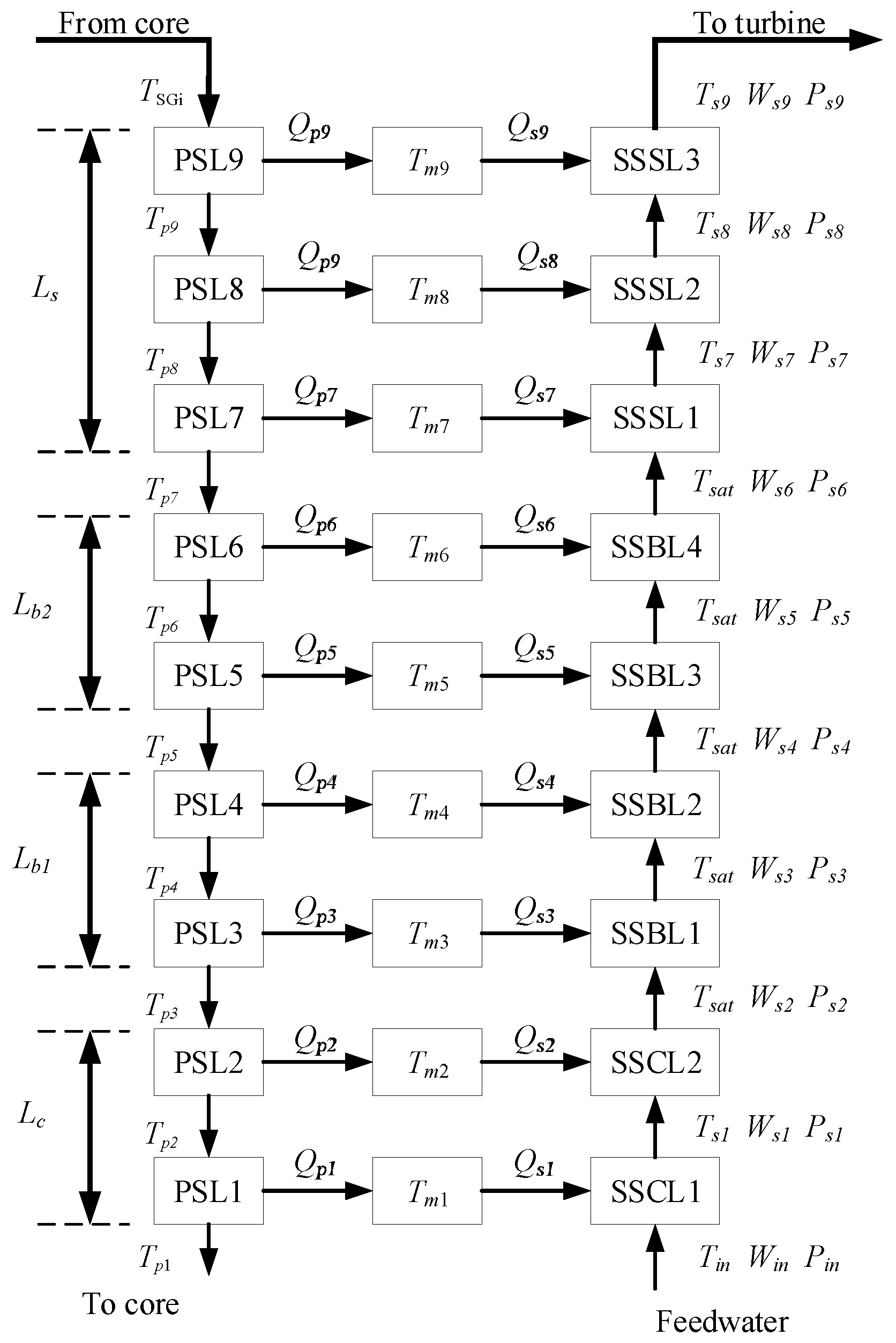 Study on IMC-PID Control of Once-Through Steam Generator for
