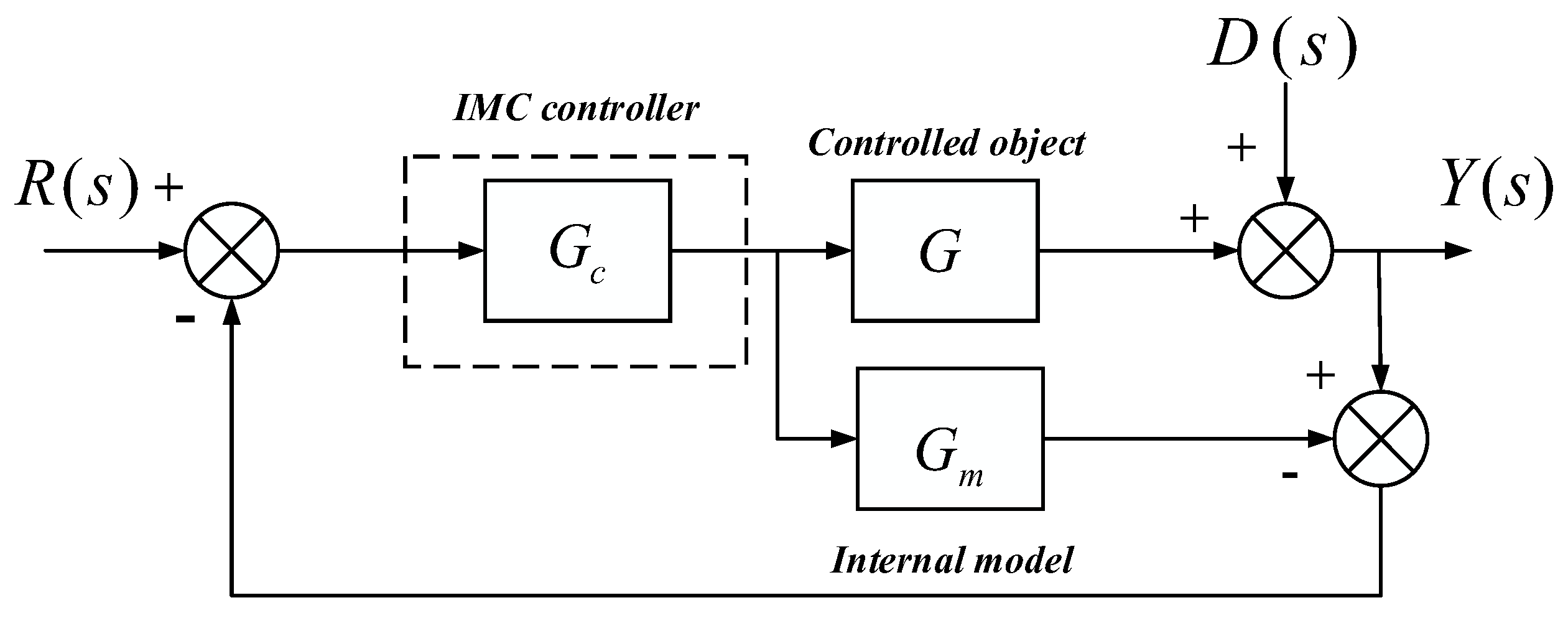 Energies 15 07475 g005