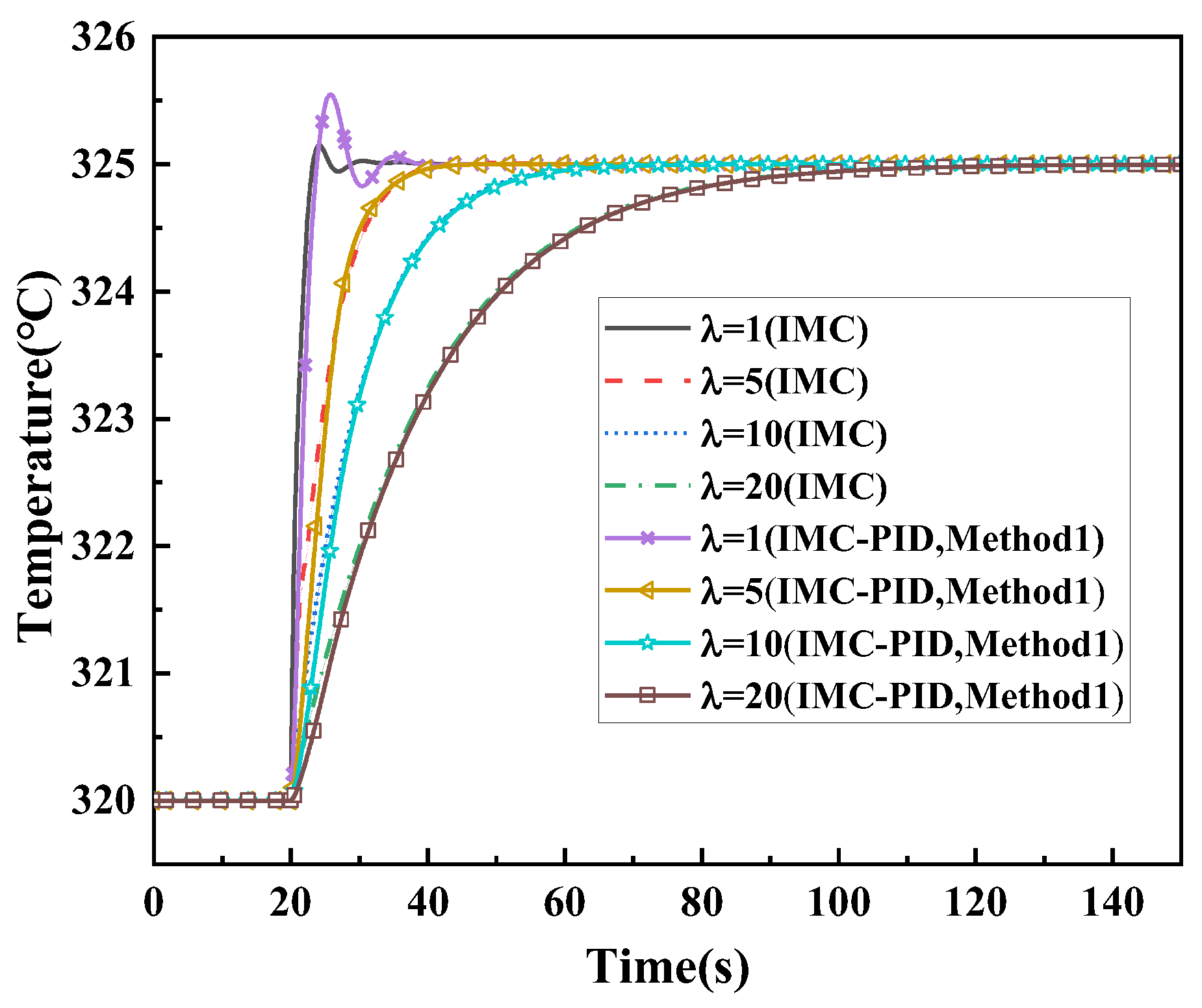 Energies 15 07475 g010