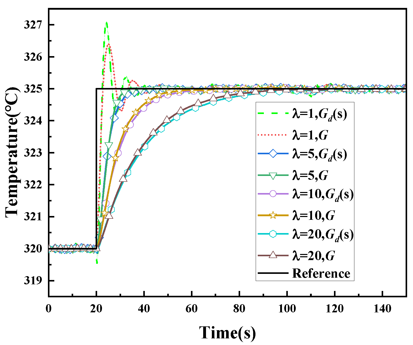 Energies 15 07475 g014