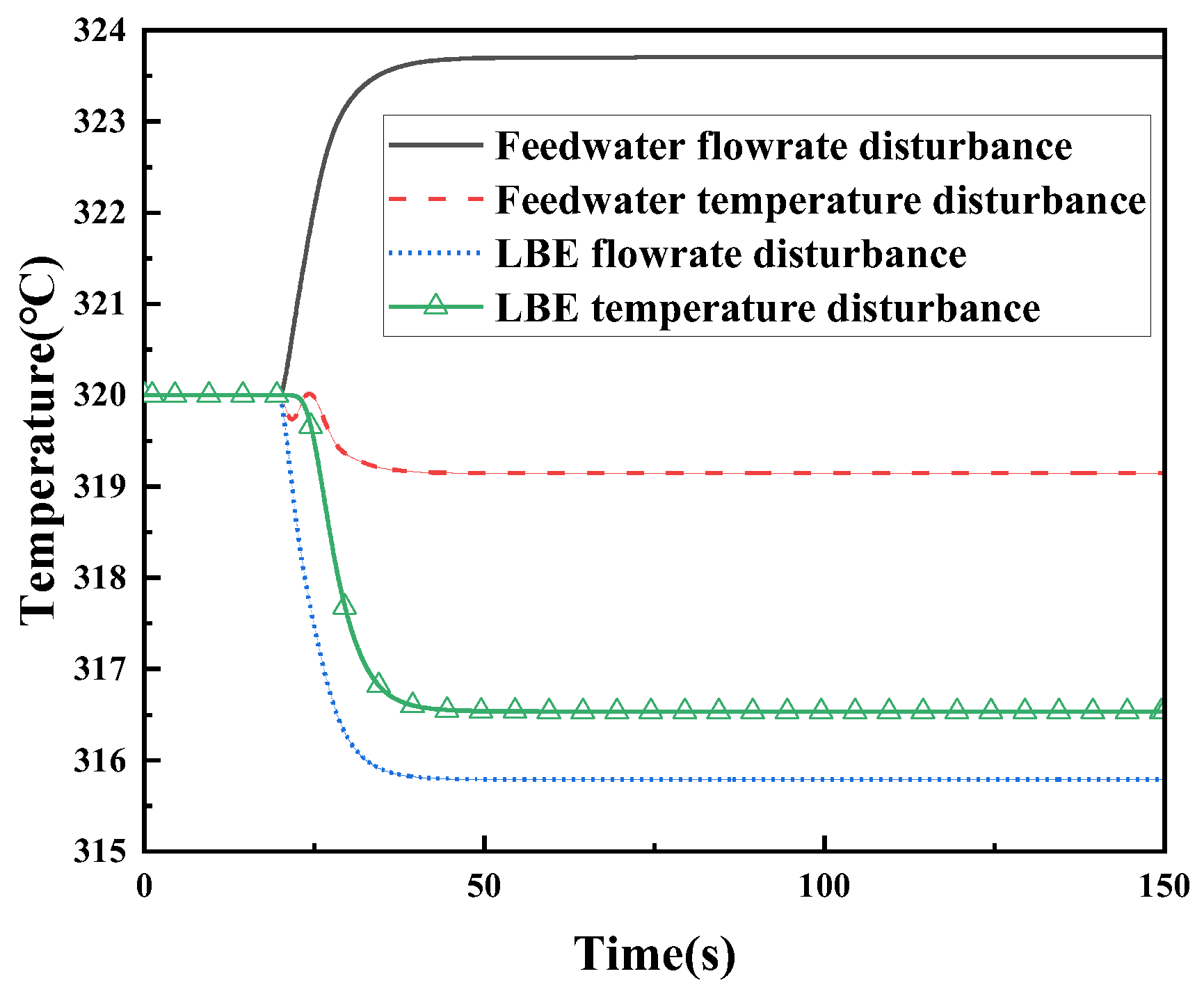 Energies 15 07475 g0a1