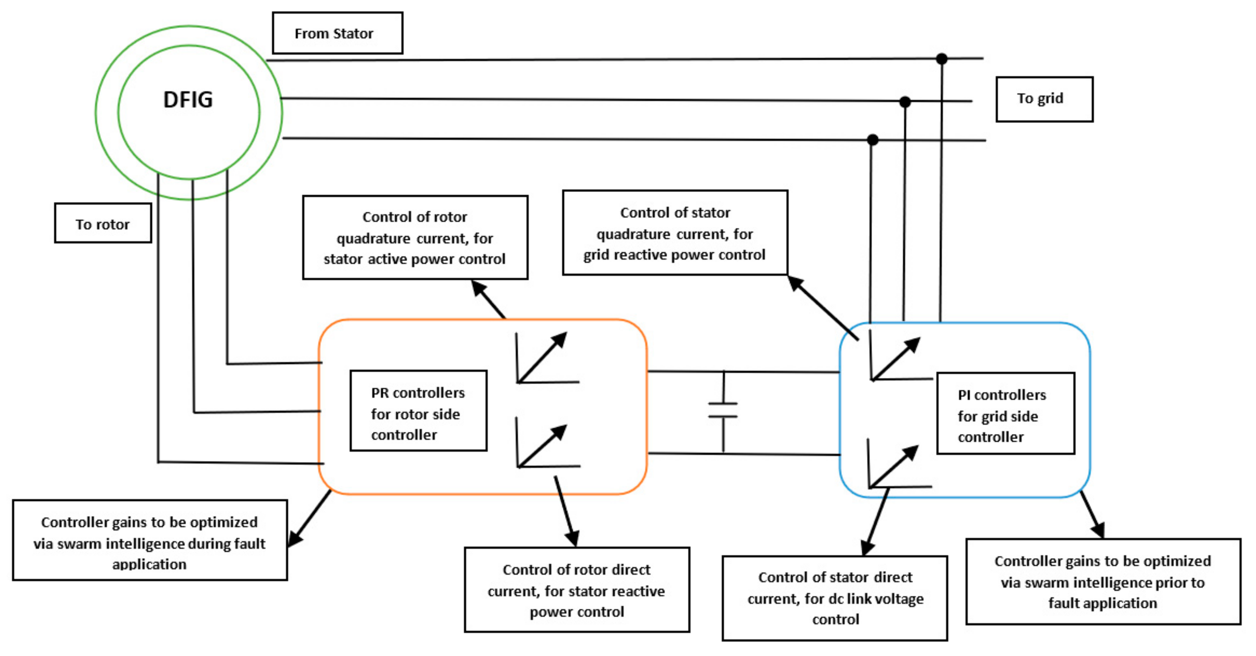 Energies 15 07476 g001