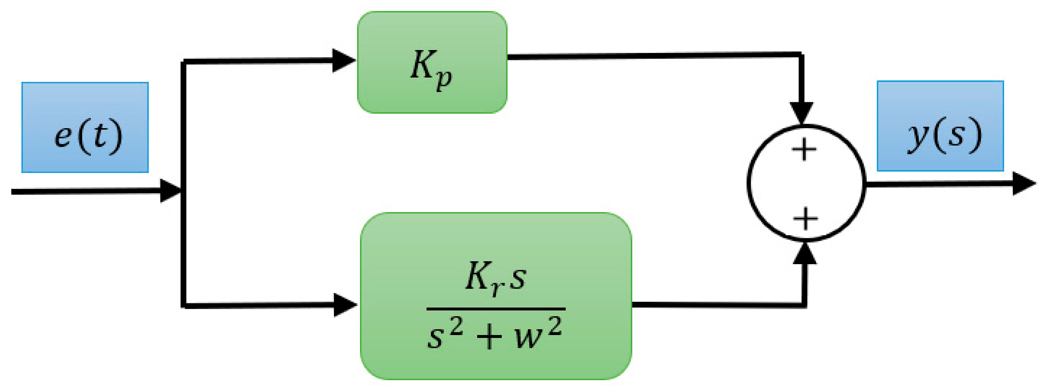 Energies 15 07476 g002