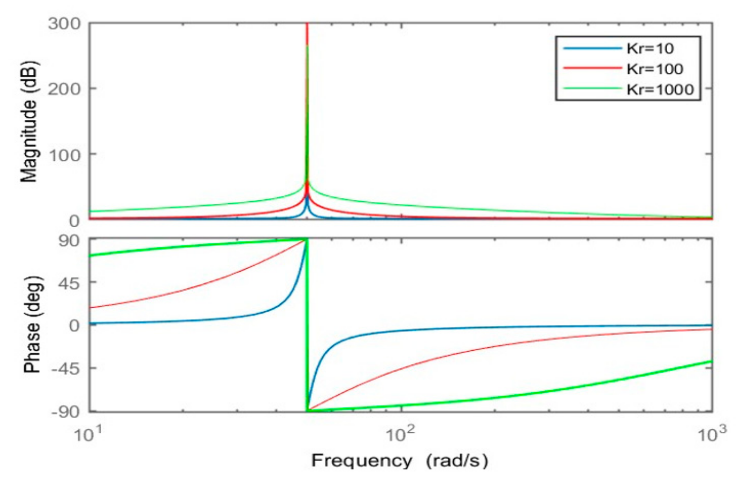 Energies 15 07476 g004