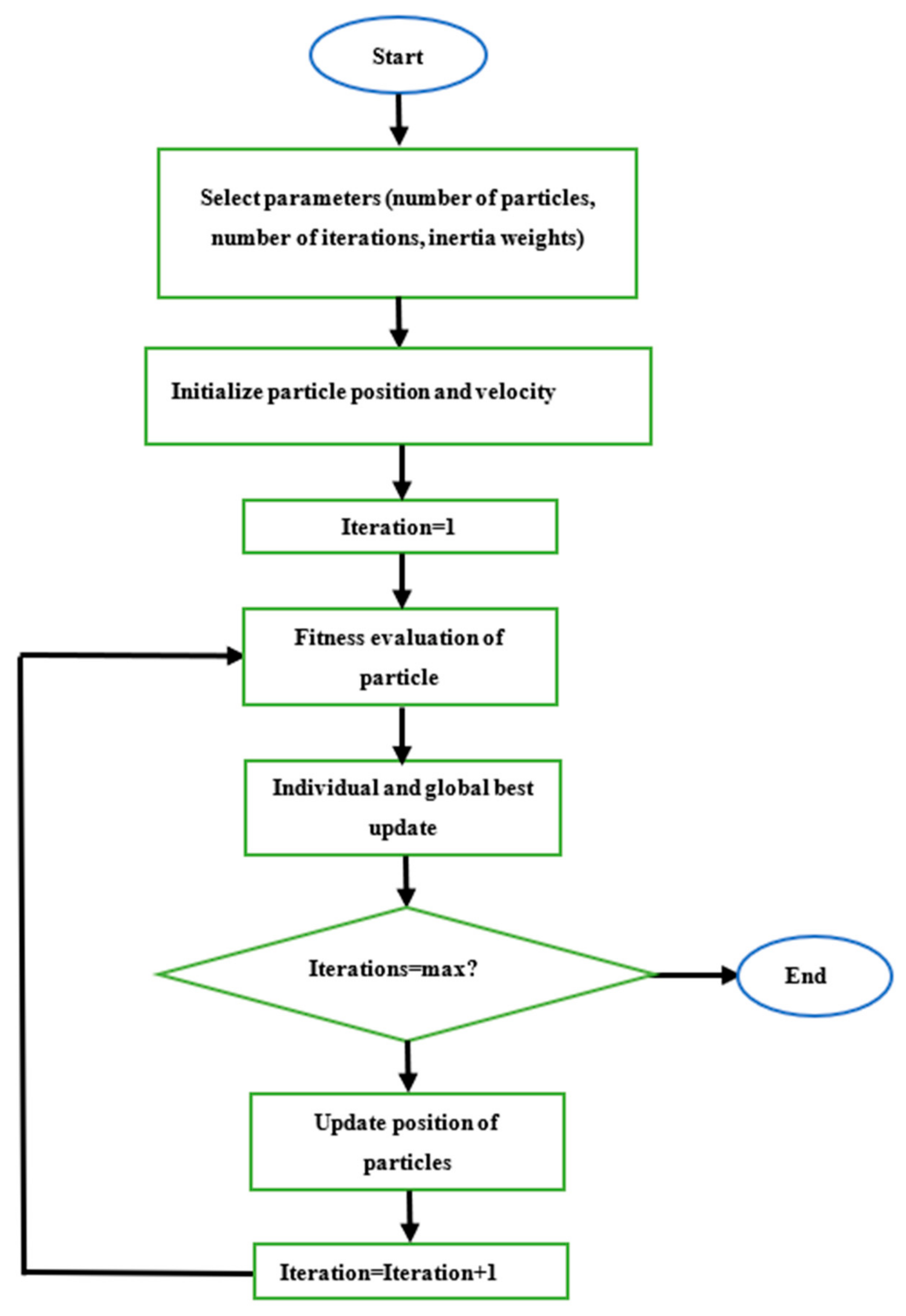 Energies 15 07476 g005