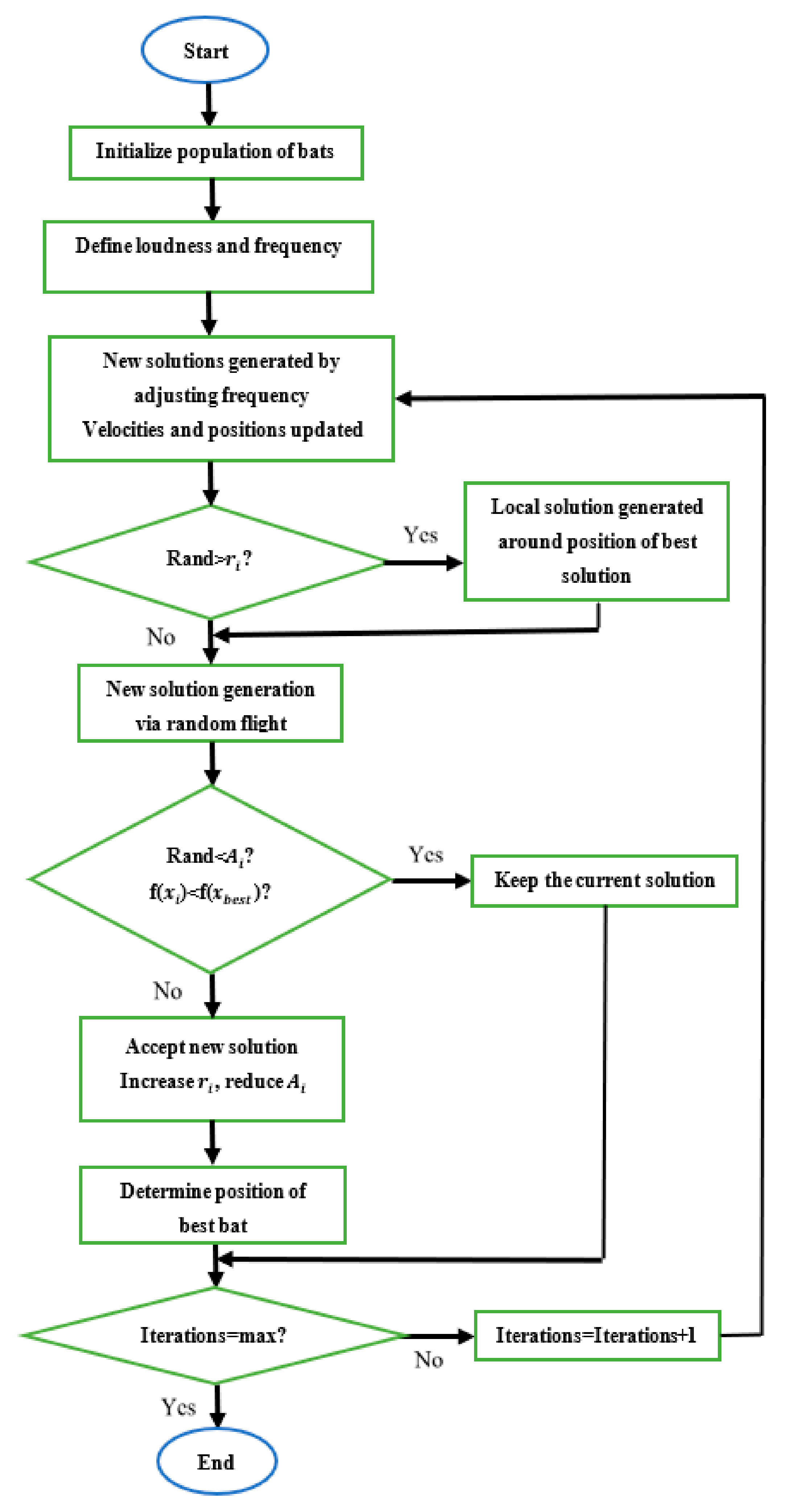 Energies 15 07476 g006