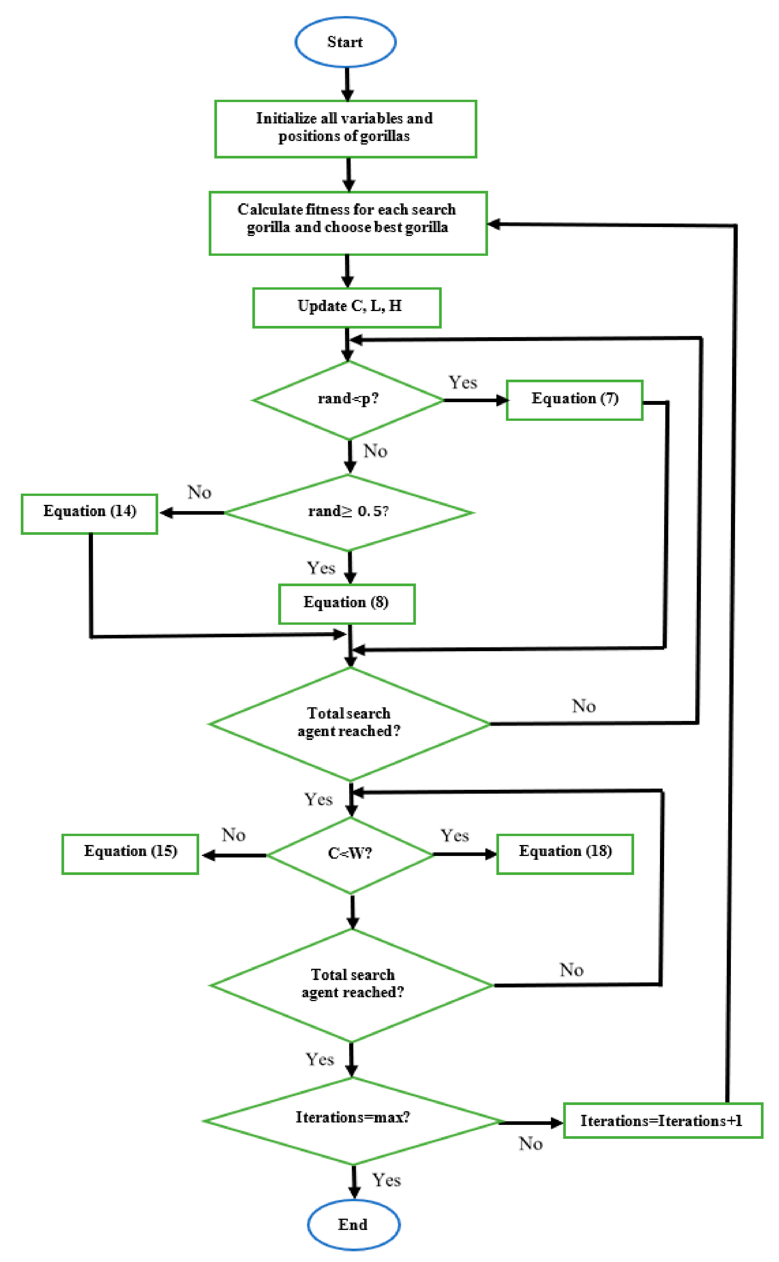 Energies 15 07476 g007