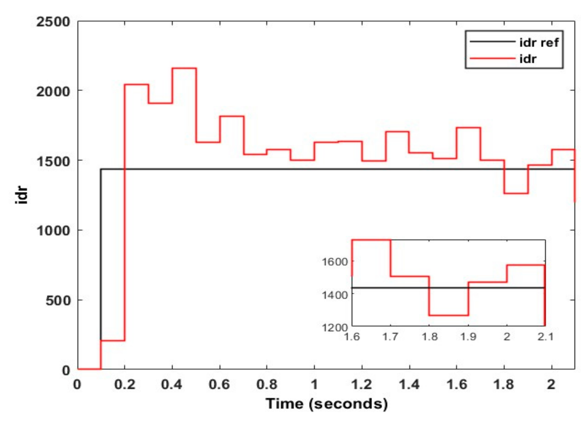 Energies 15 07476 g012