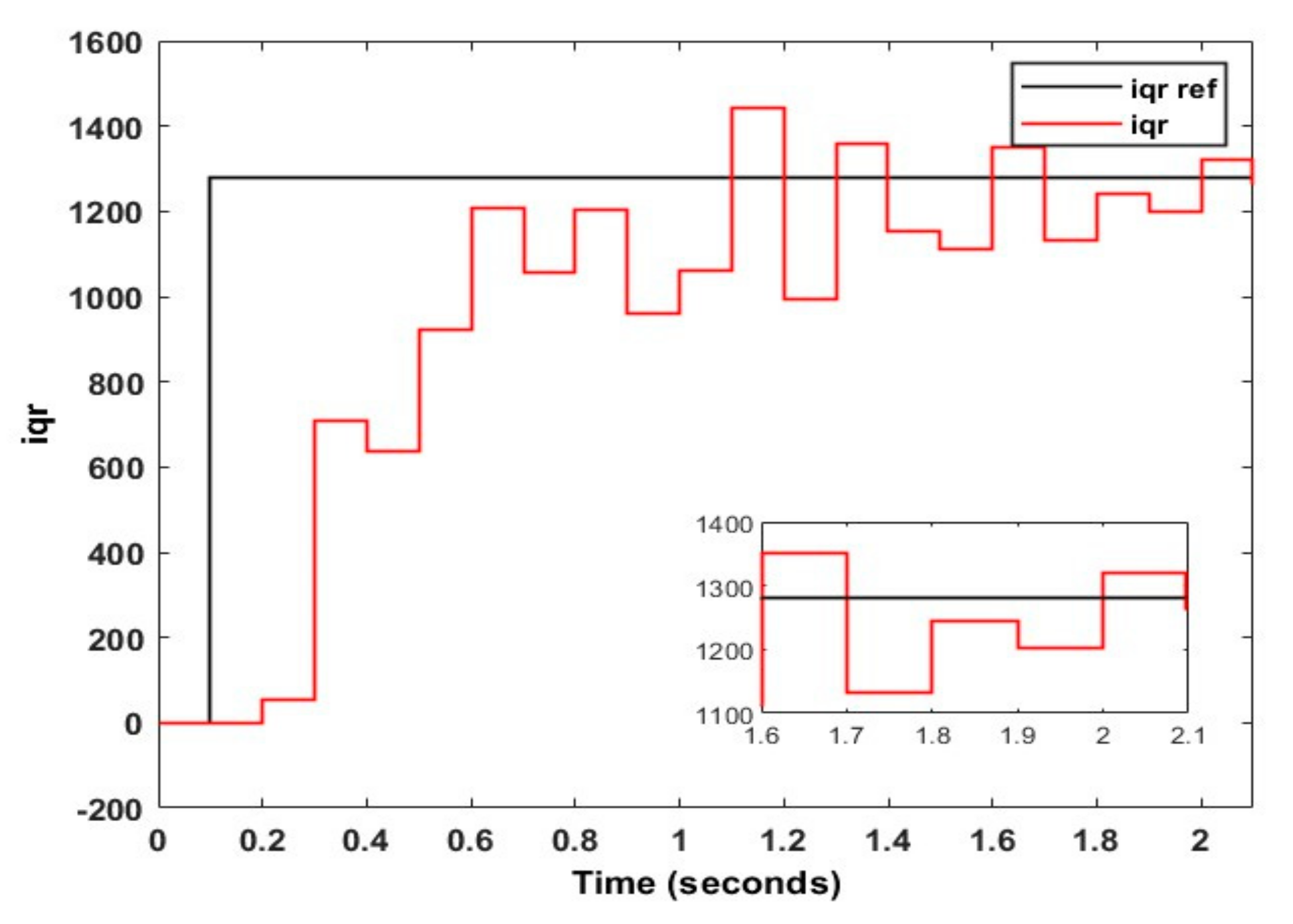 Energies 15 07476 g014