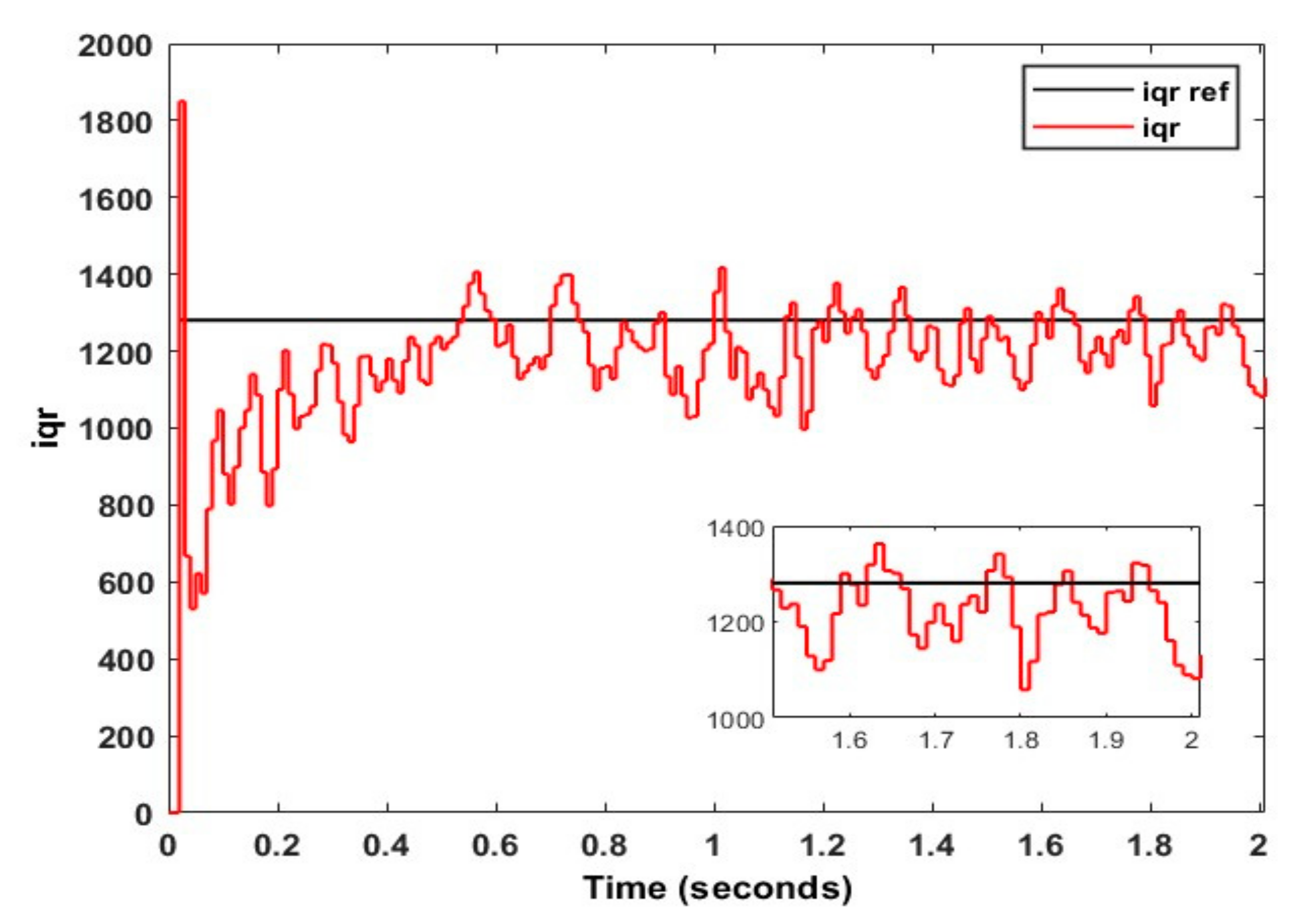 Energies 15 07476 g015