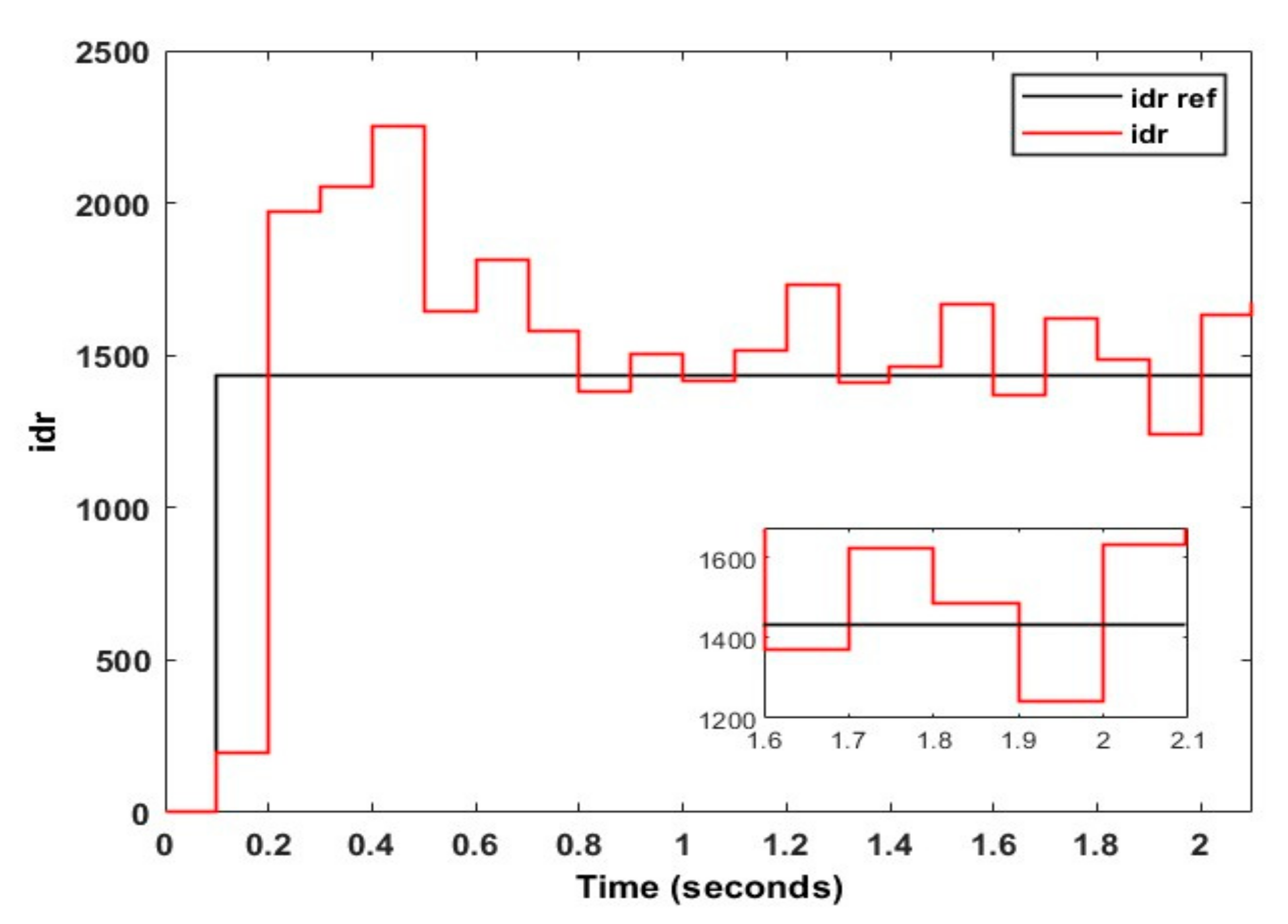 Energies 15 07476 g019