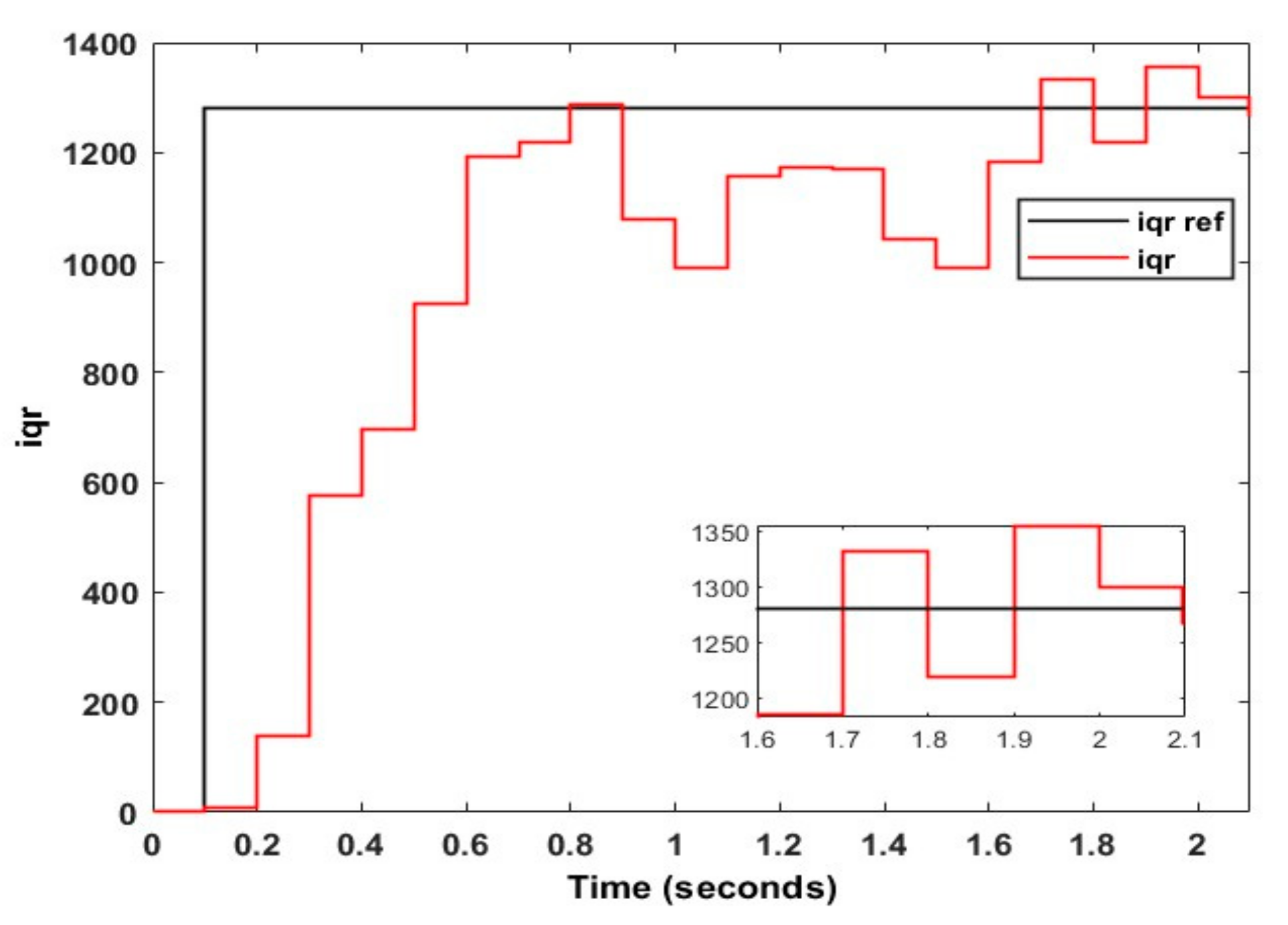Energies 15 07476 g021
