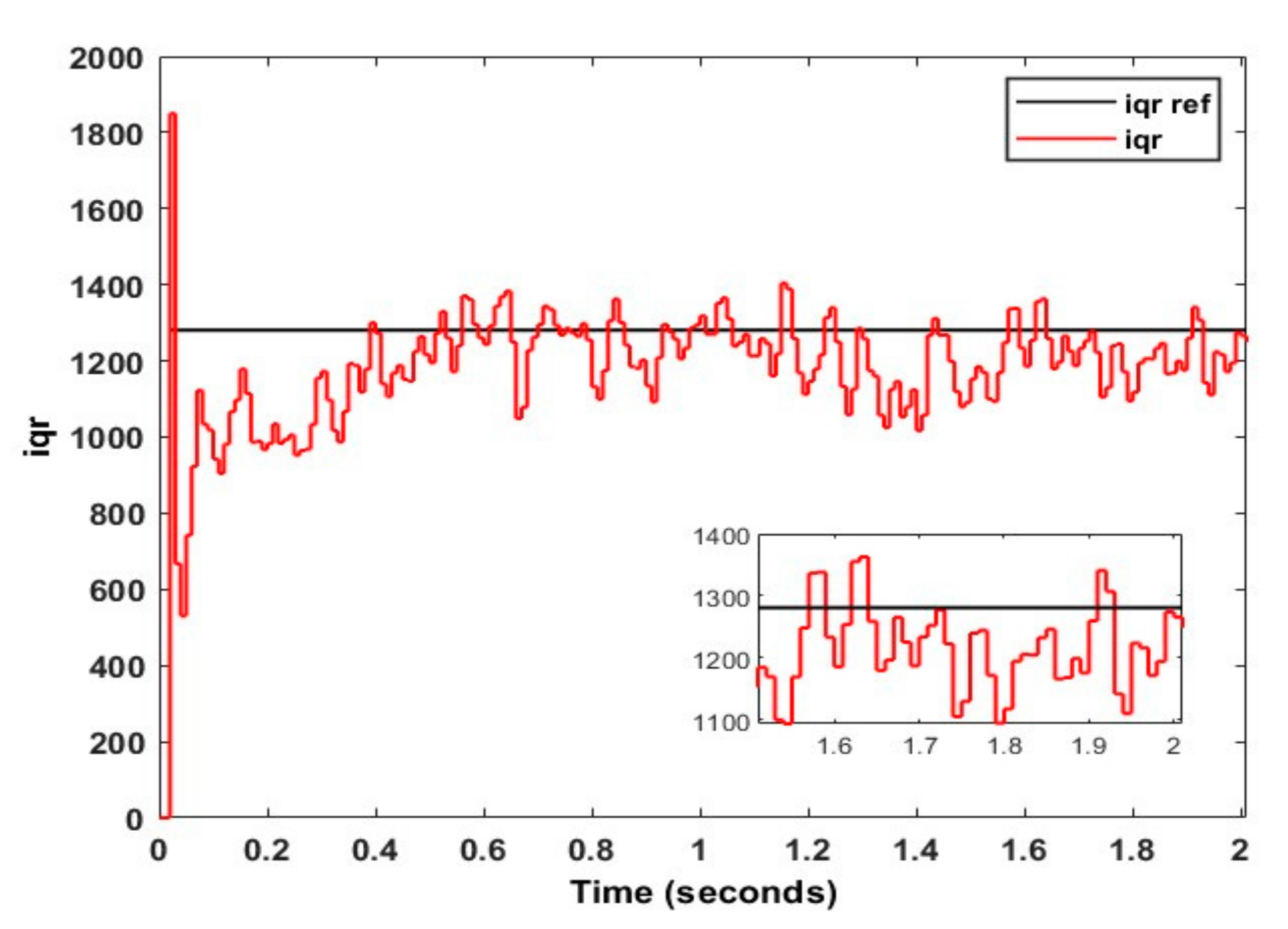 Energies 15 07476 g022