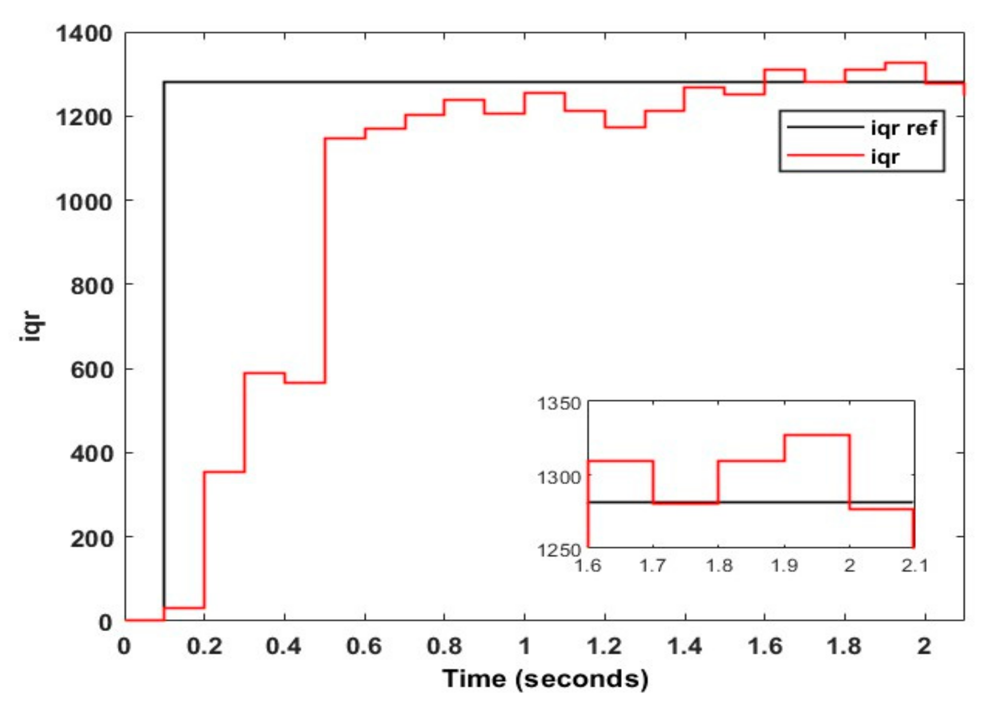 Energies 15 07476 g028