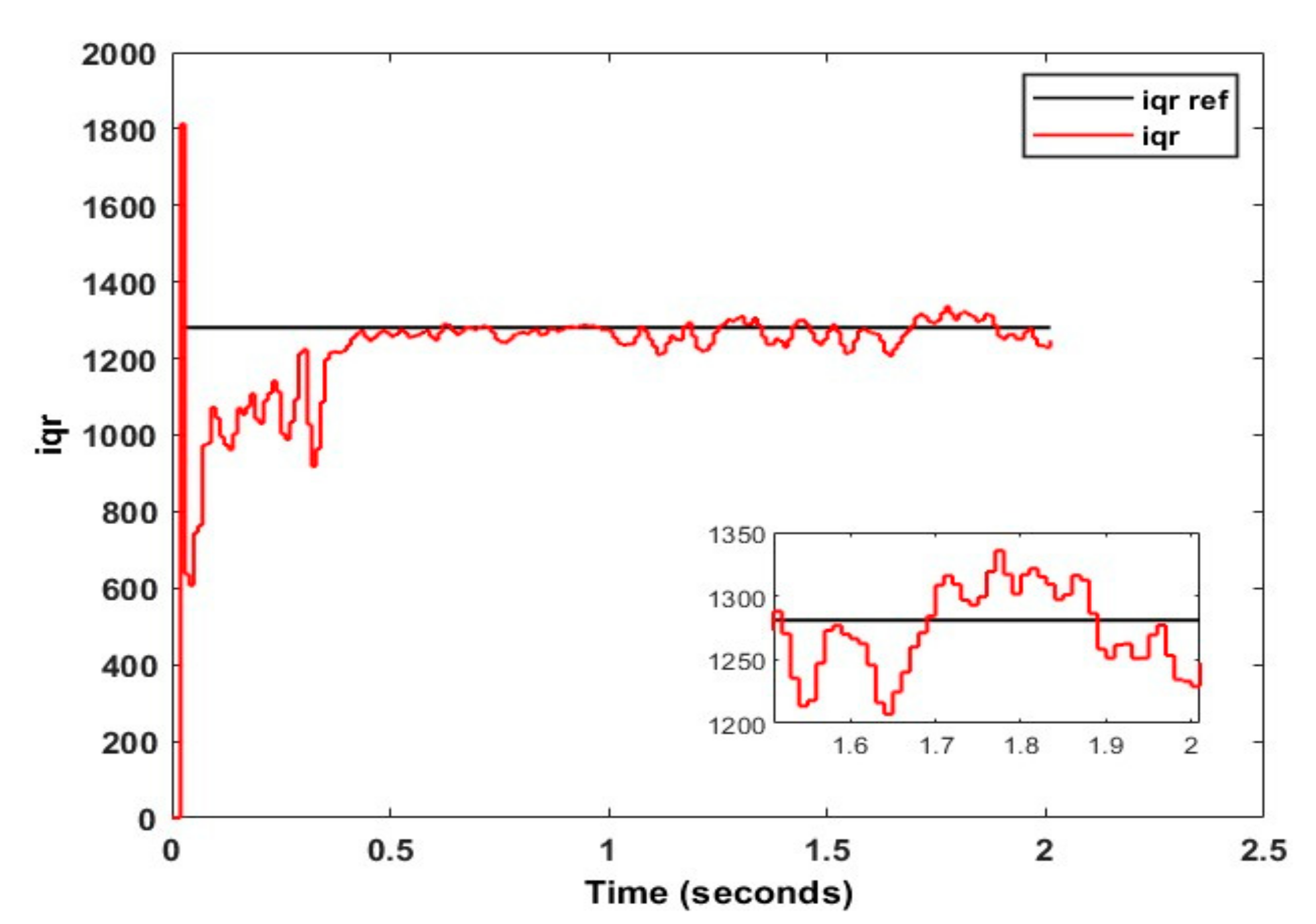 Energies 15 07476 g029
