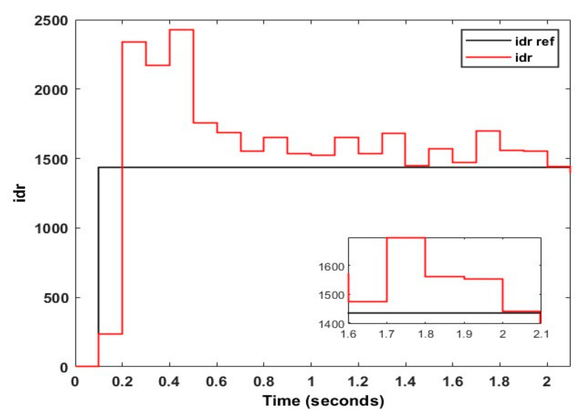 Energies 15 07476 g034