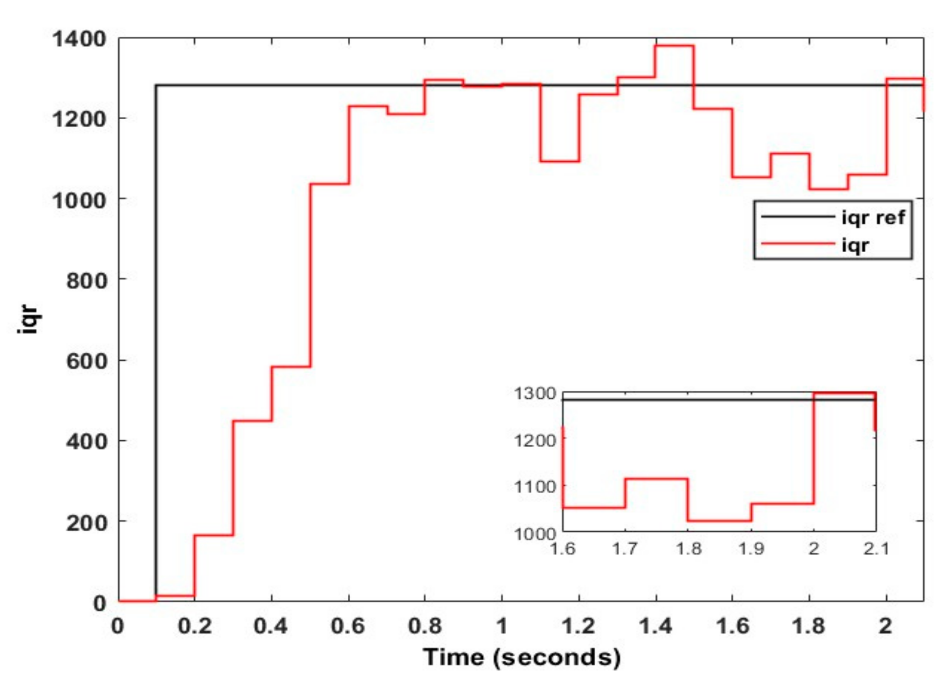 Energies 15 07476 g043