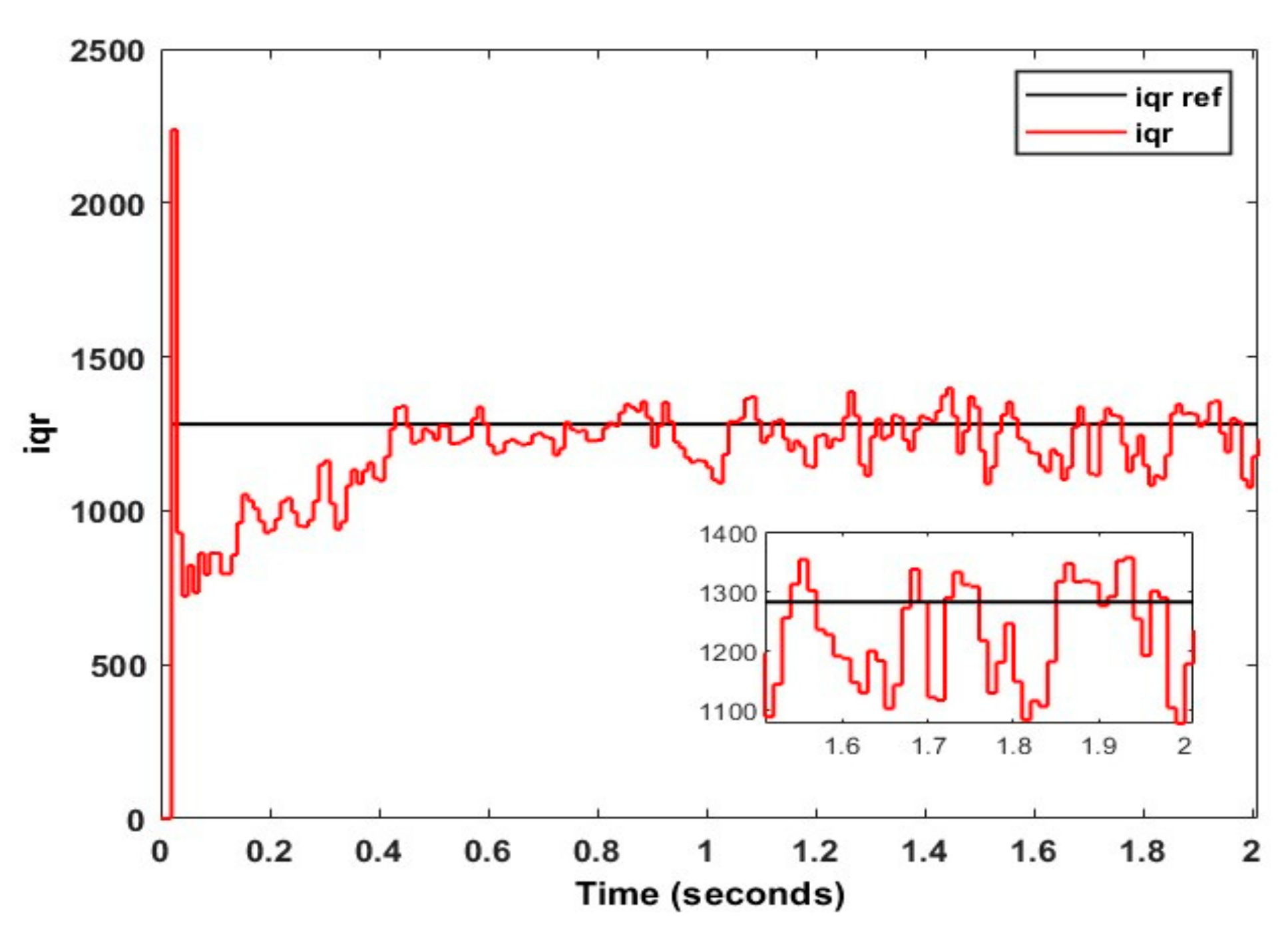 Energies 15 07476 g044
