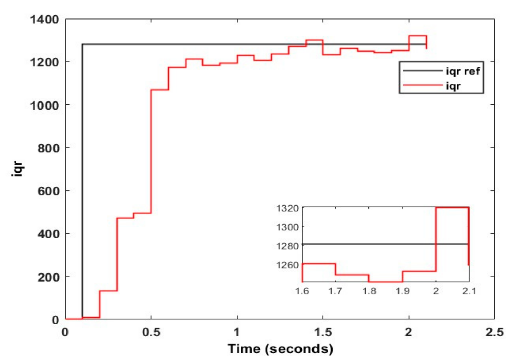 Energies 15 07476 g050