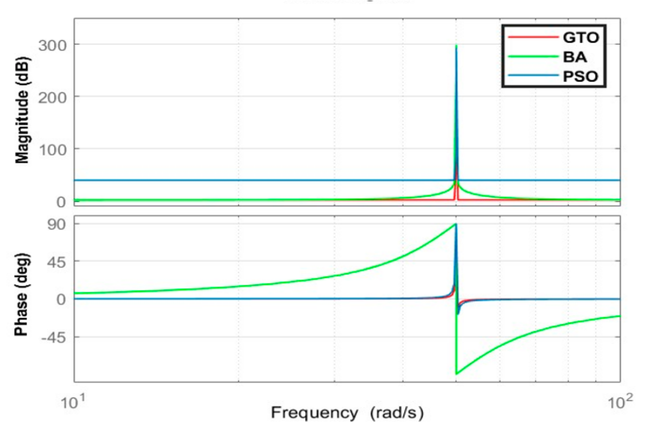 Energies 15 07476 g052