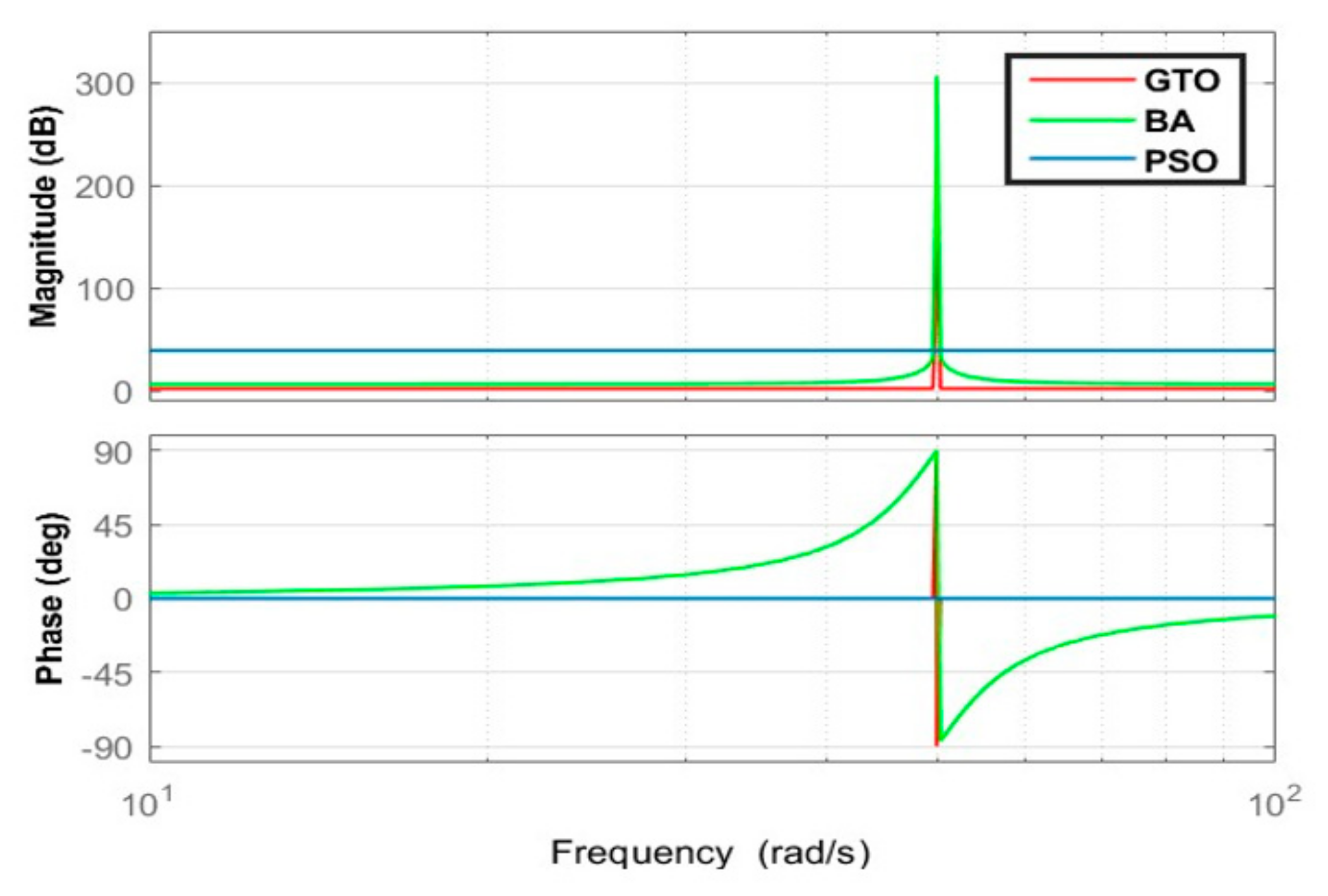 Energies 15 07476 g053