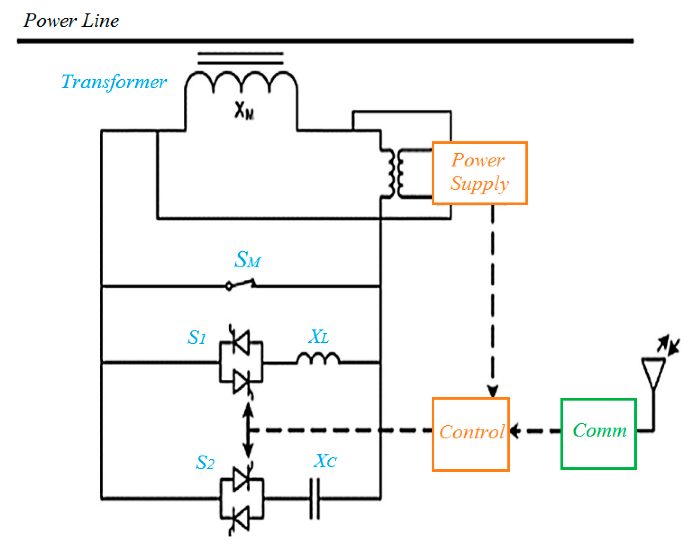 Energies 15 07478 g002 Energies 15 07478 g002