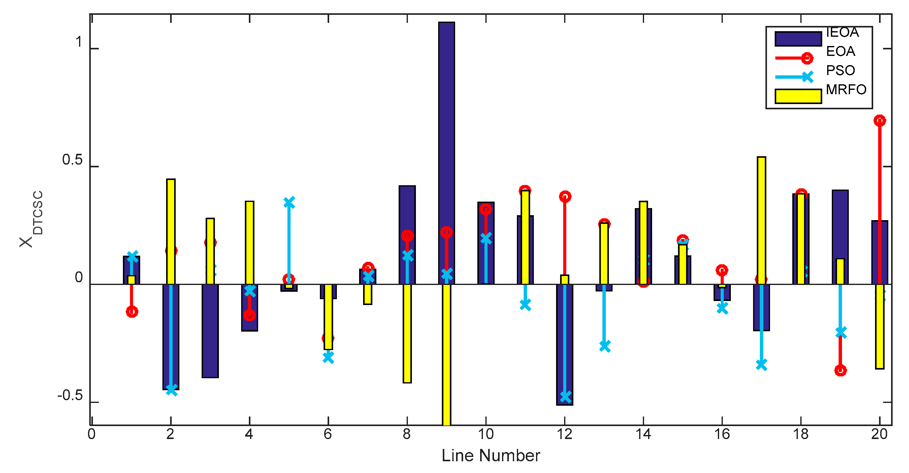 Energies 15 07478 g008 Energies 15 07478 g008