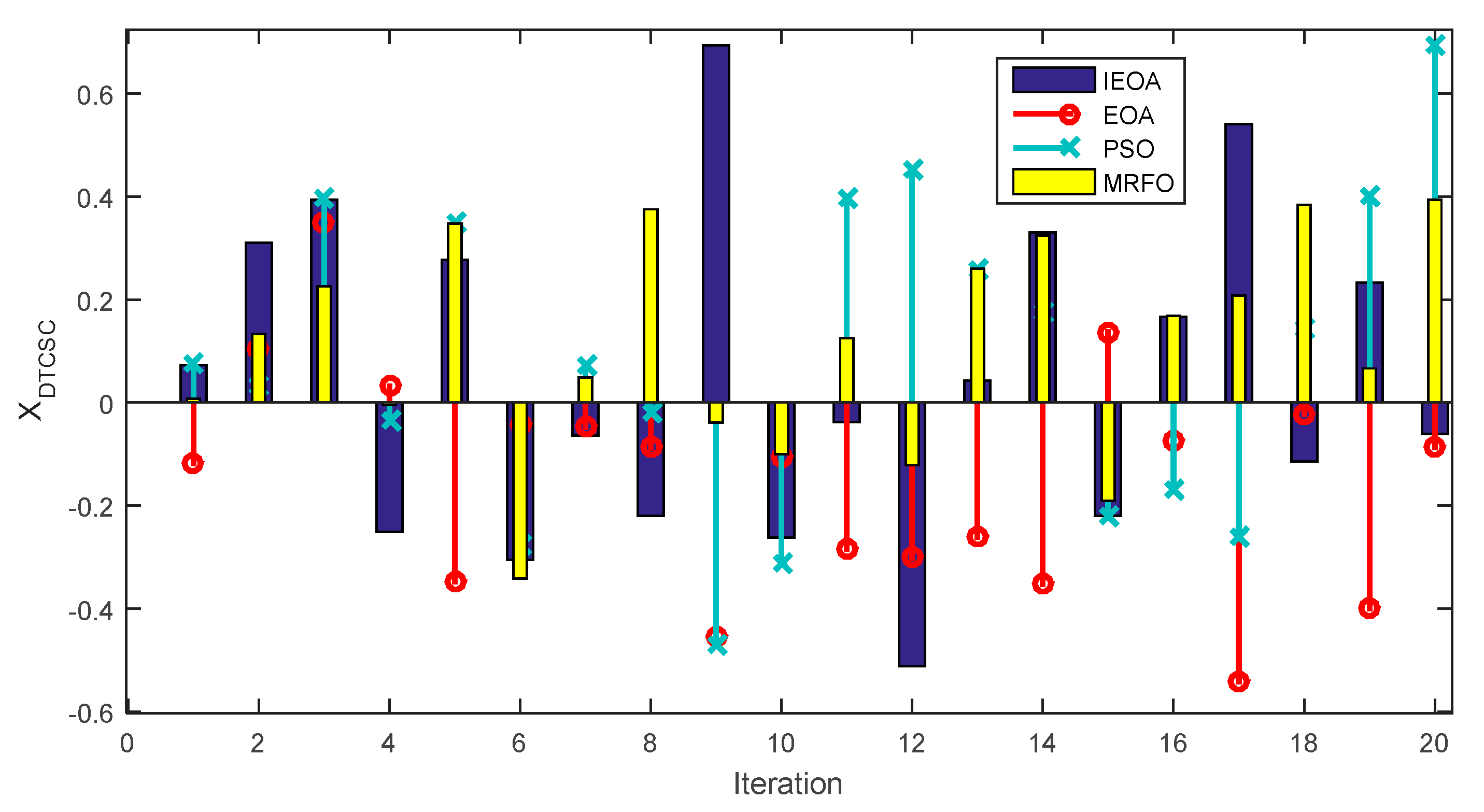 Energies 15 07478 g010 Energies 15 07478 g010
