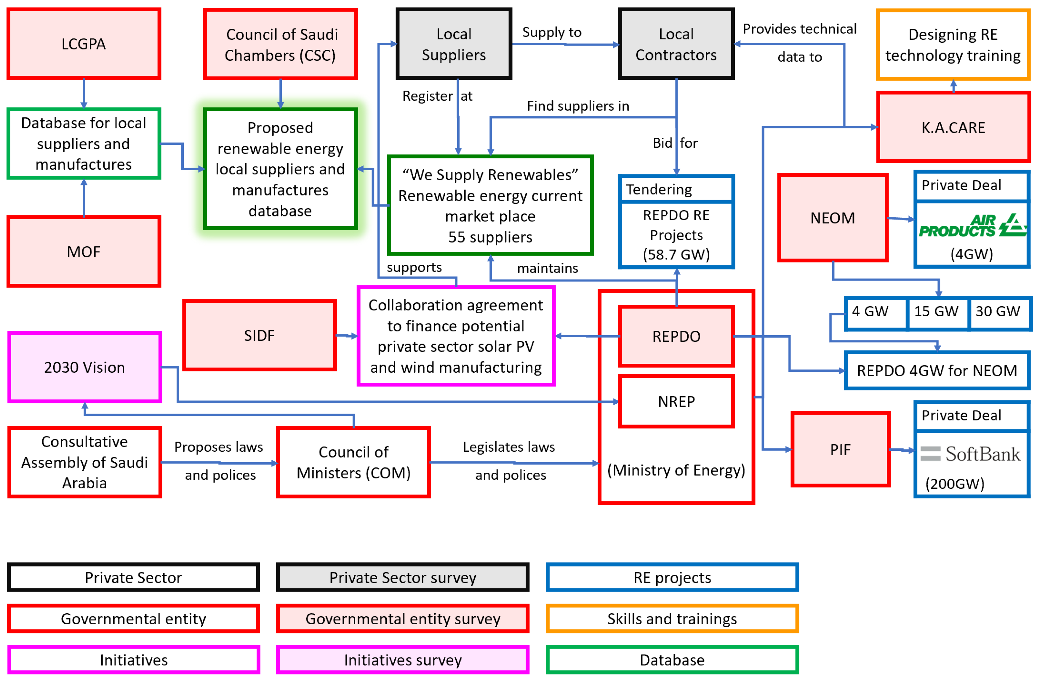 Energies 15 07479 g002