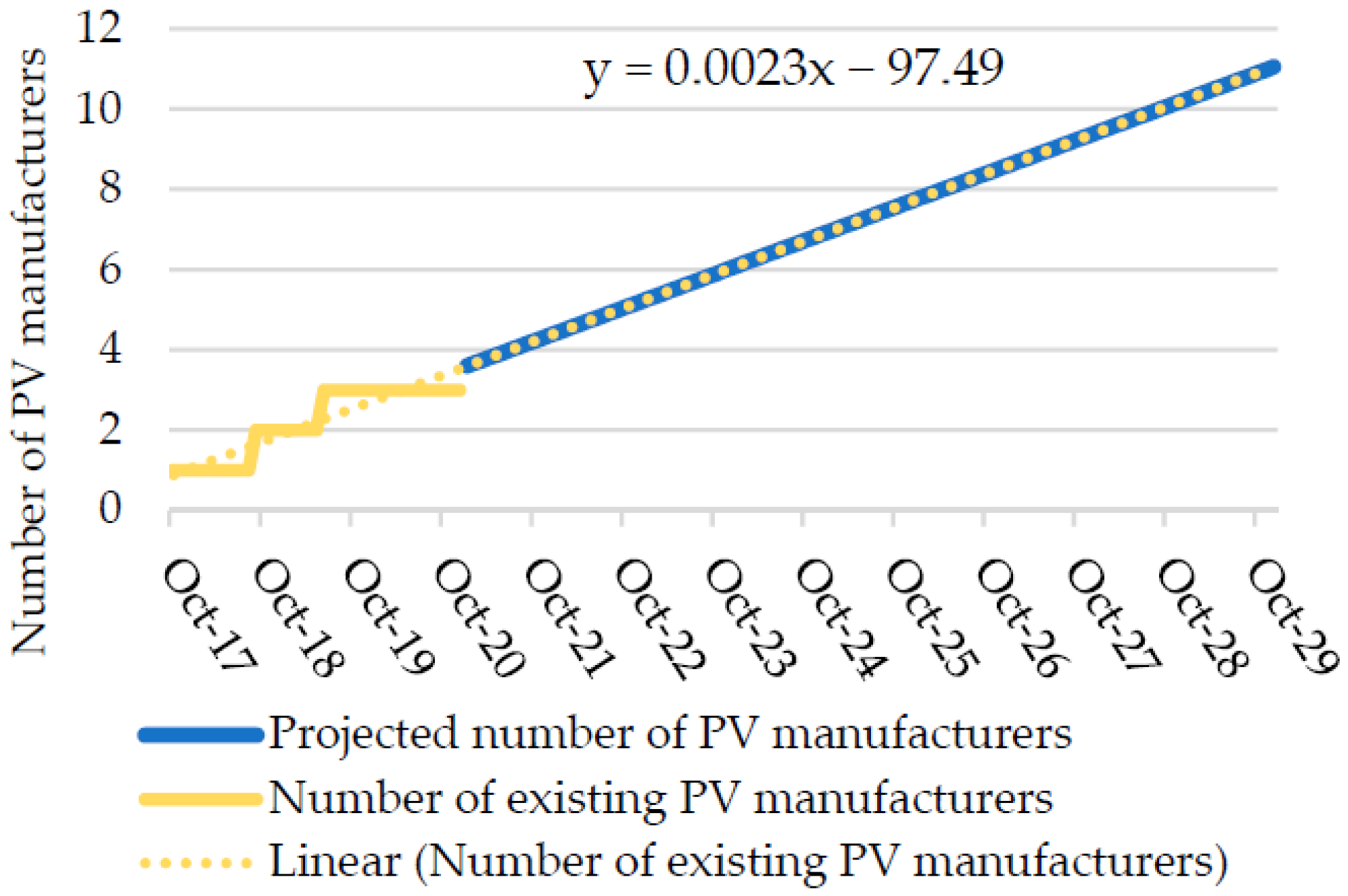 Energies 15 07479 g003