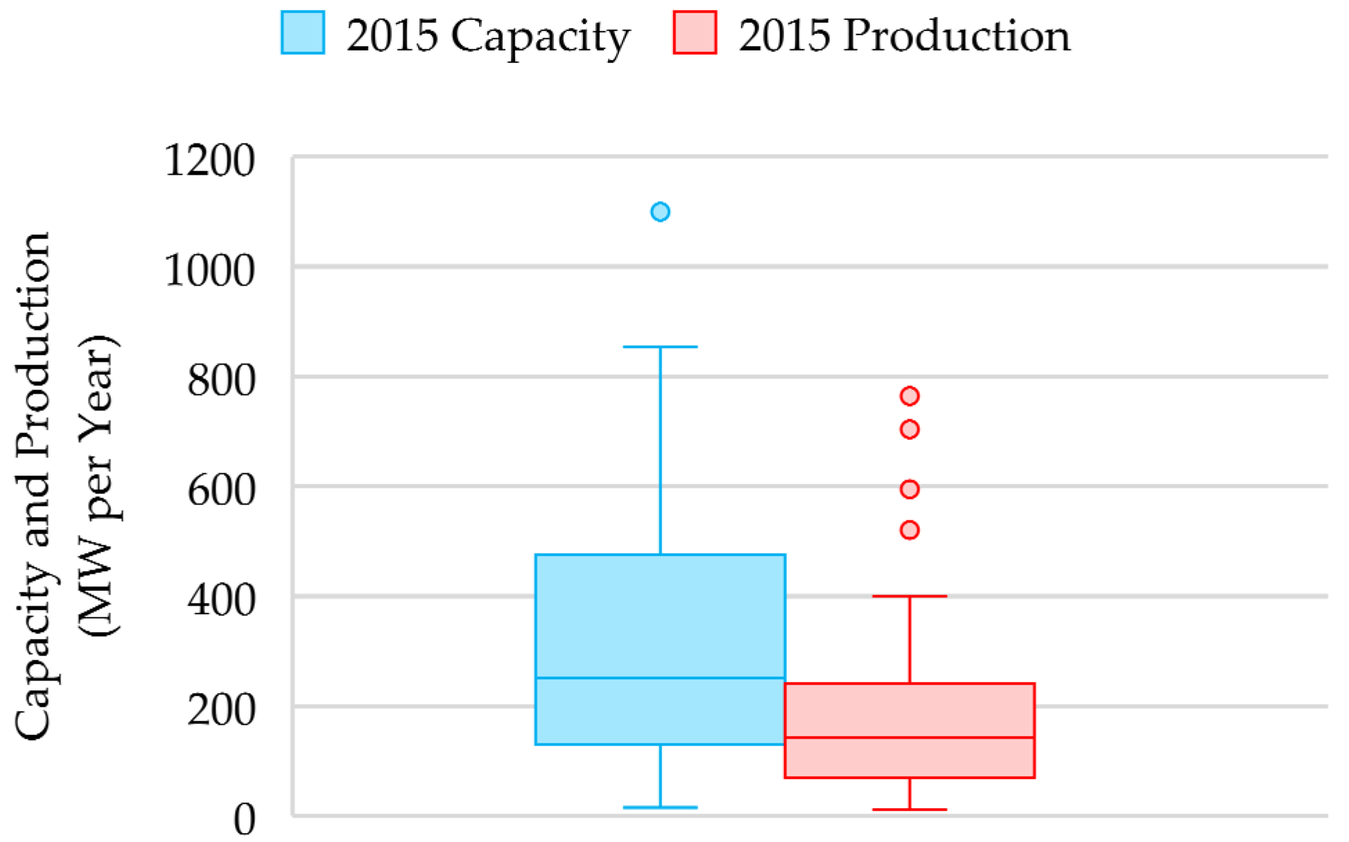 Energies 15 07479 g004