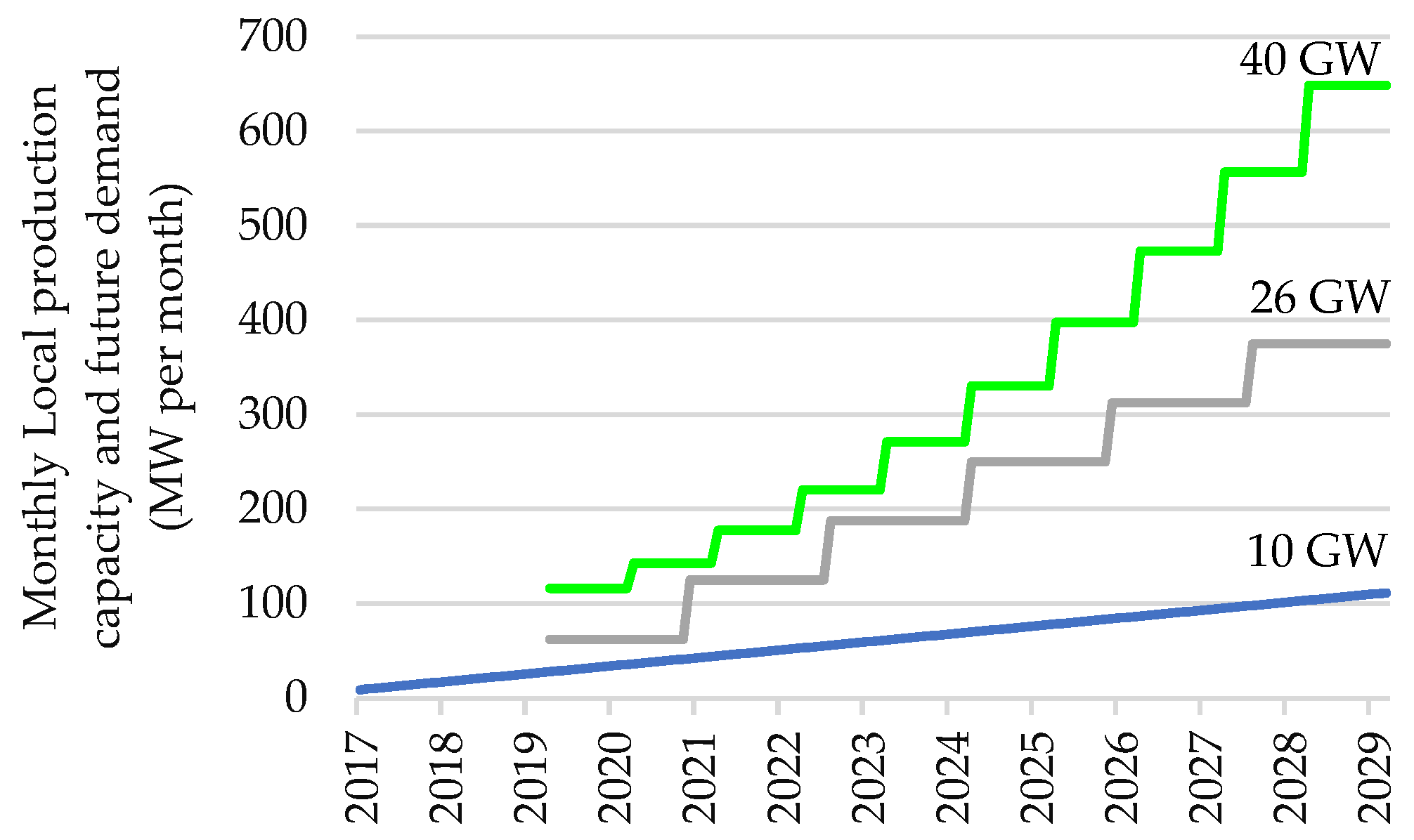 Energies 15 07479 g005