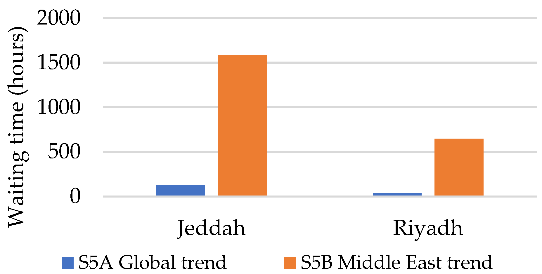 Energies 15 07479 g012