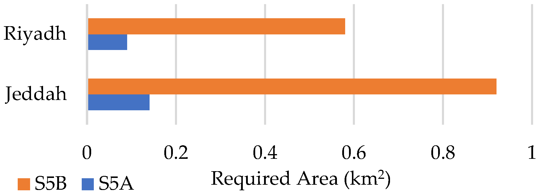 Energies 15 07479 g014