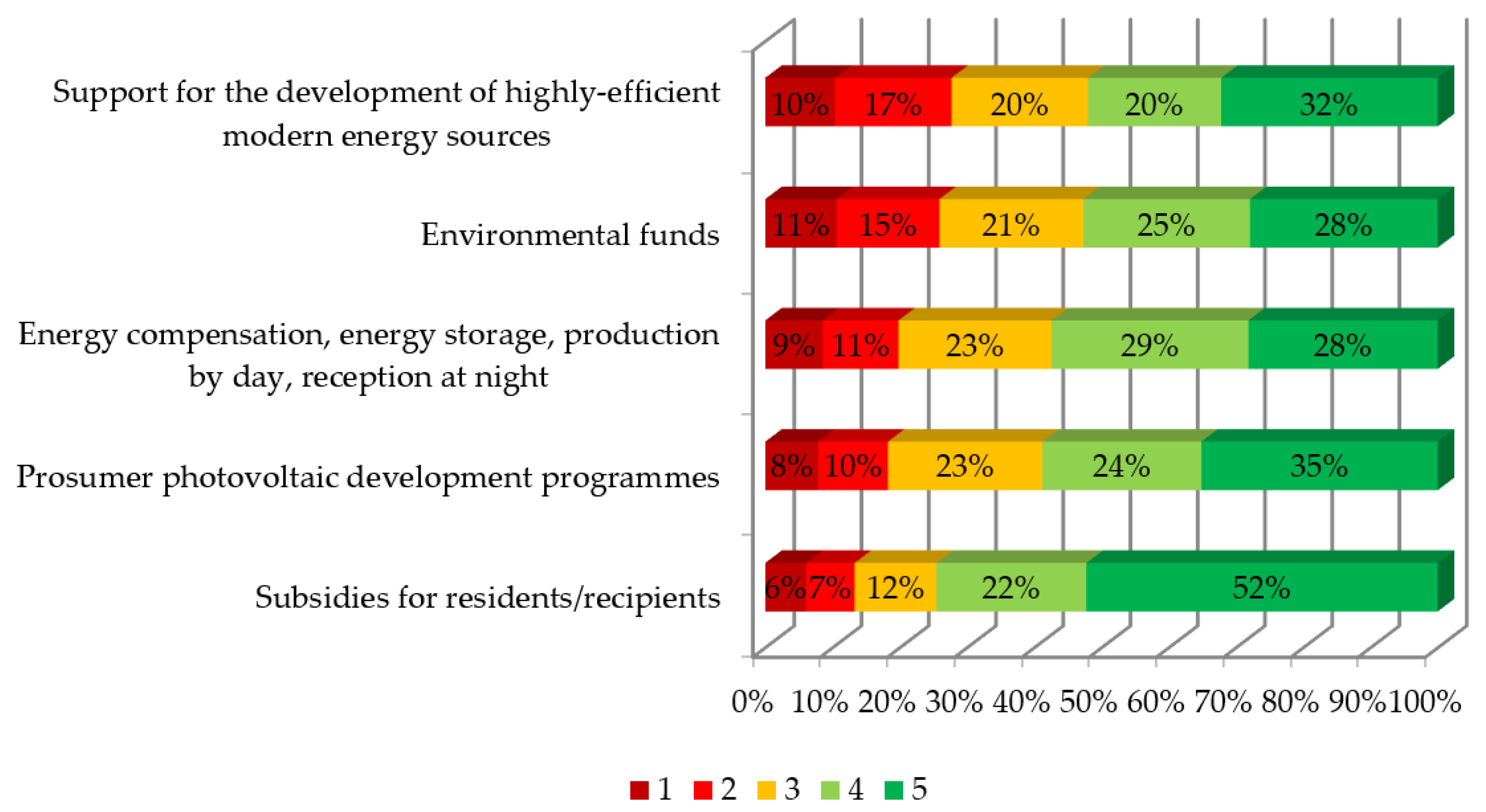 Energies 15 07481 g003