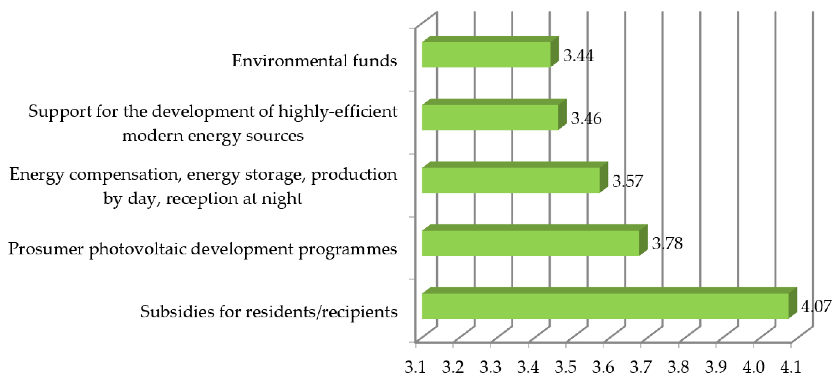 Energies 15 07481 g004