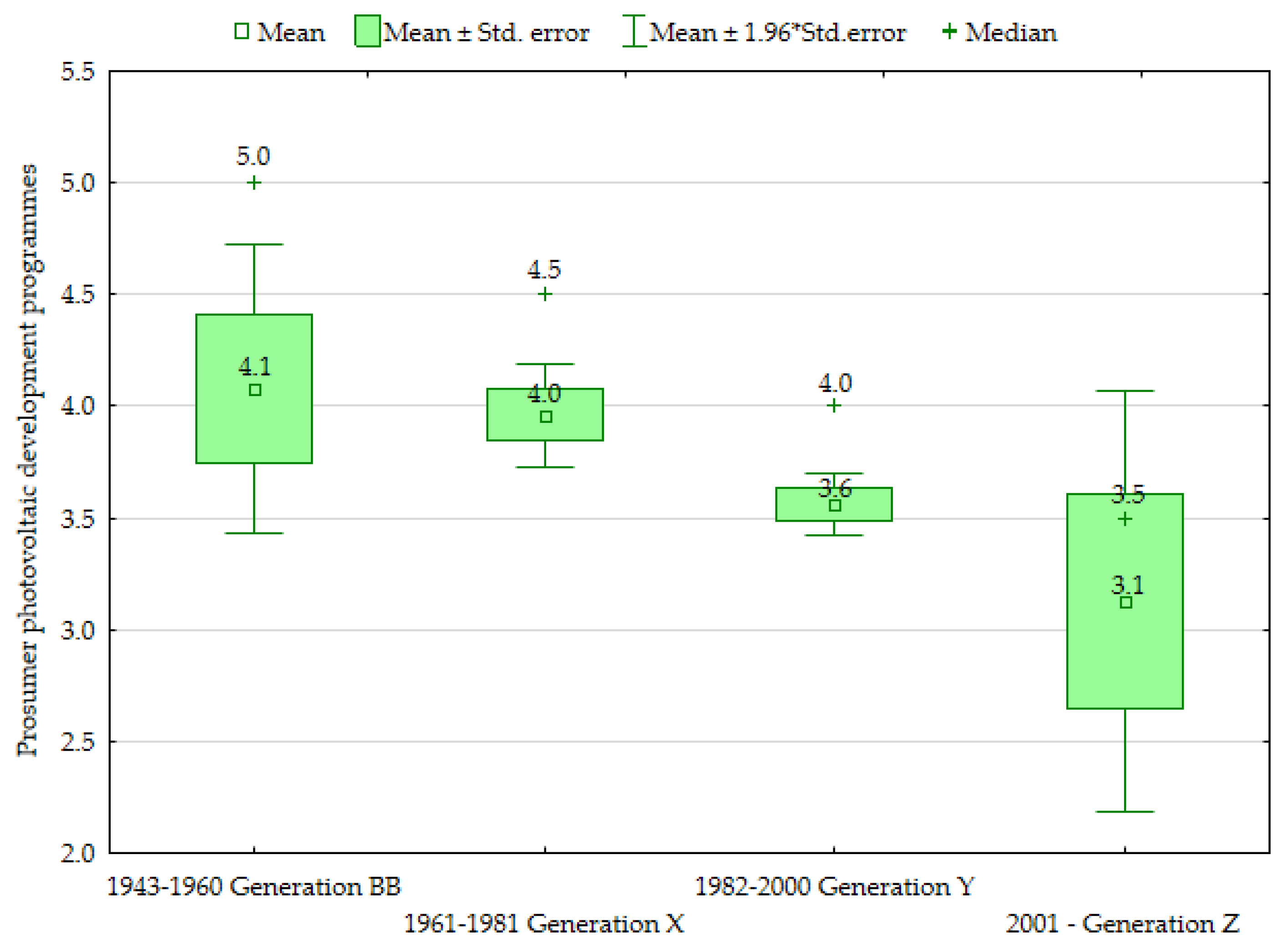 Energies 15 07481 g005
