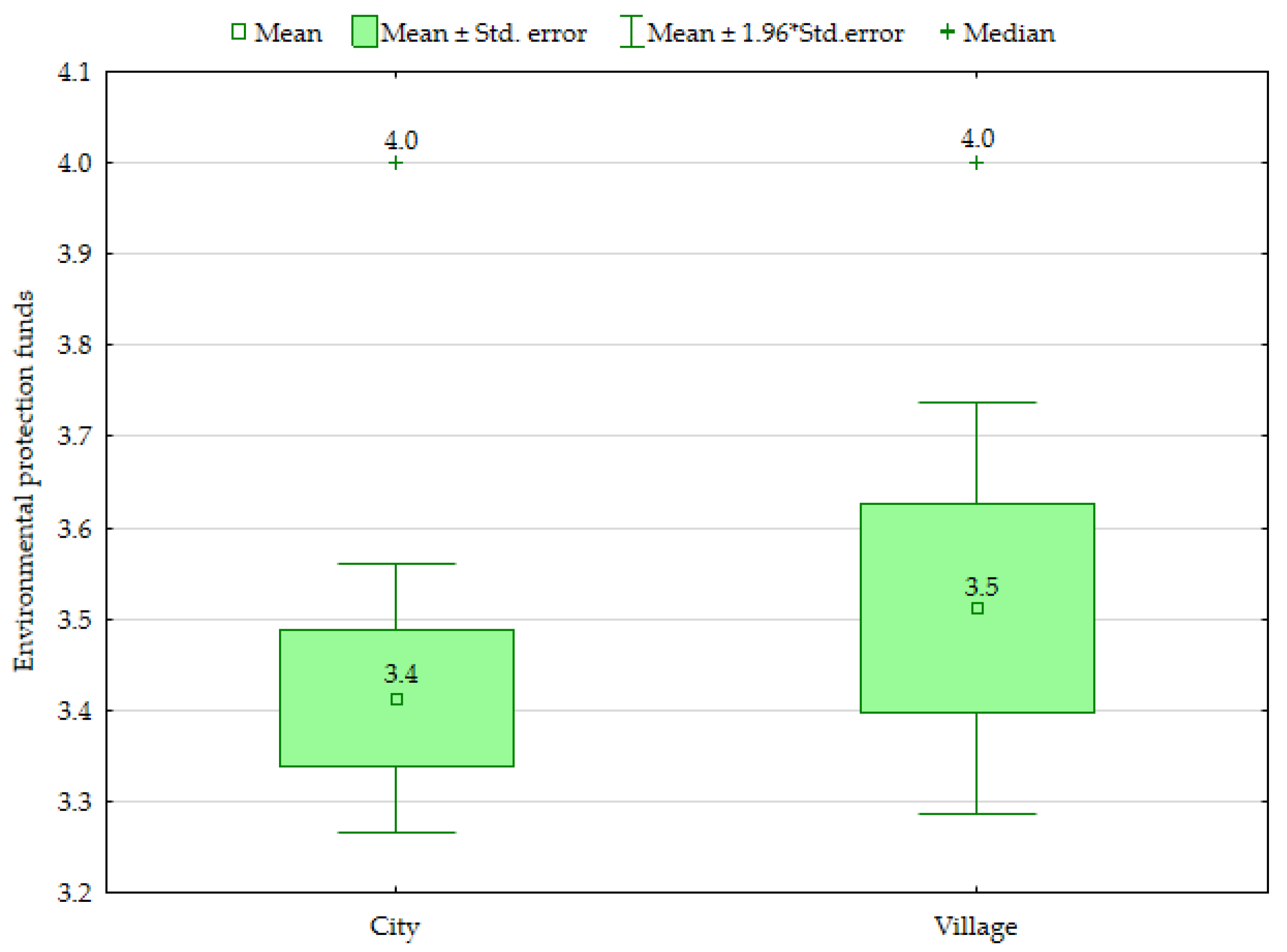 Energies 15 07481 g006