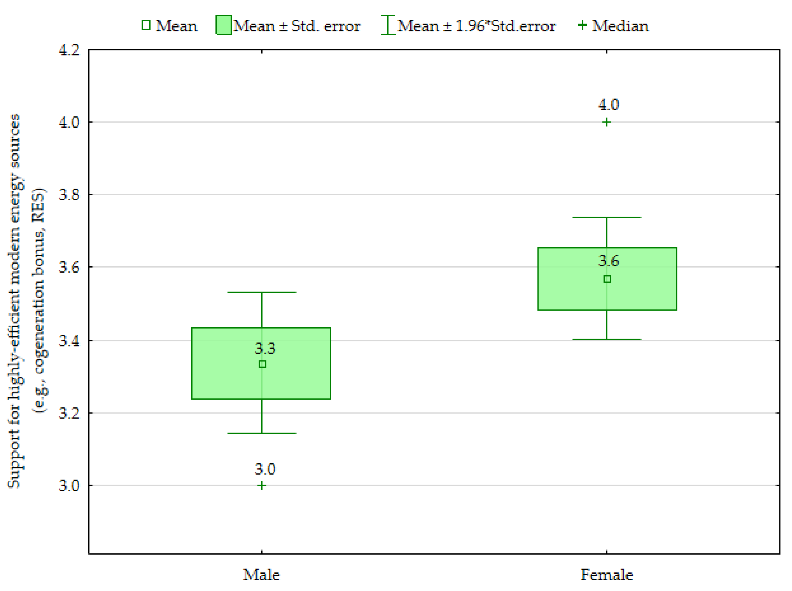 Energies 15 07481 g008