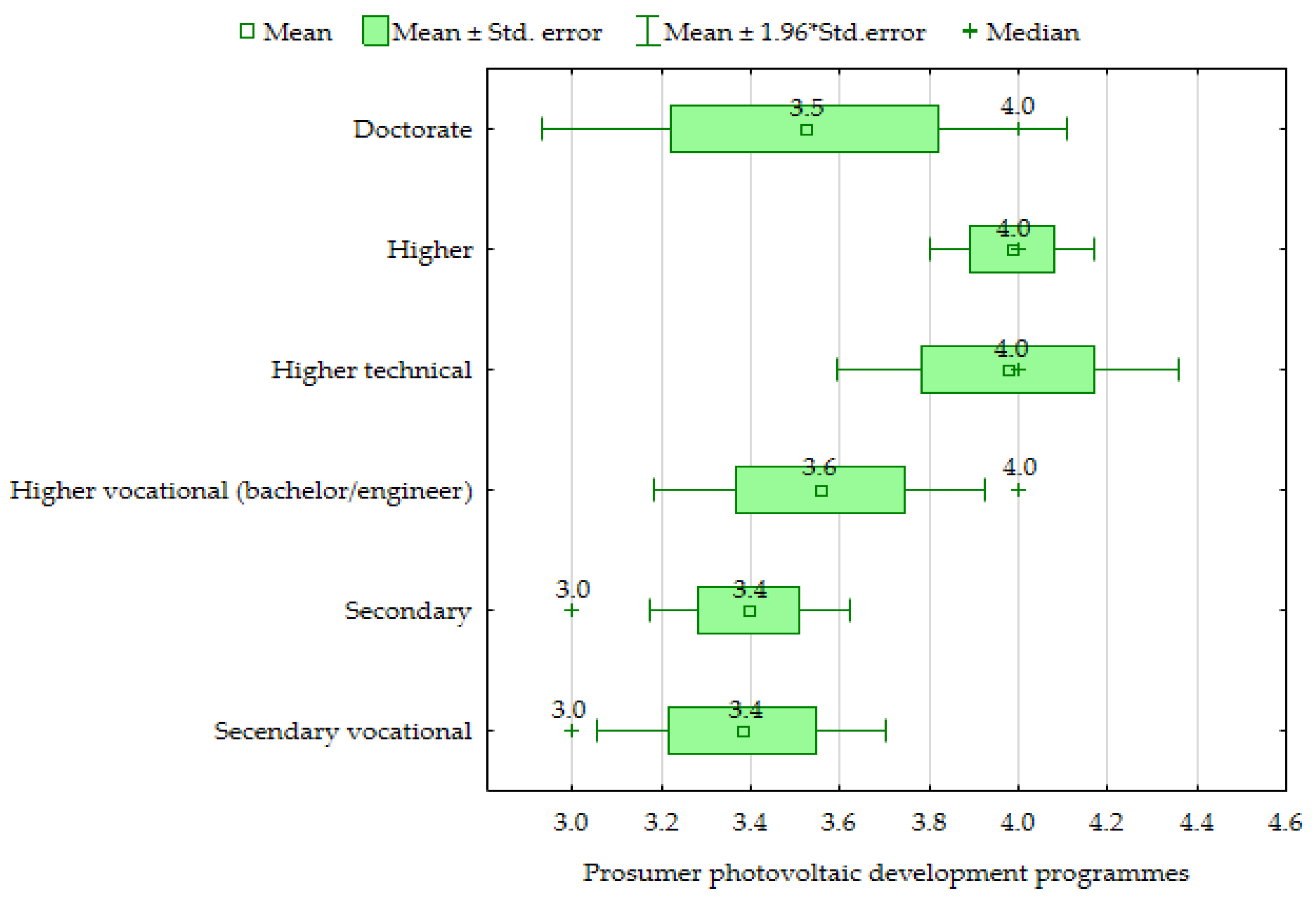 Energies 15 07481 g009