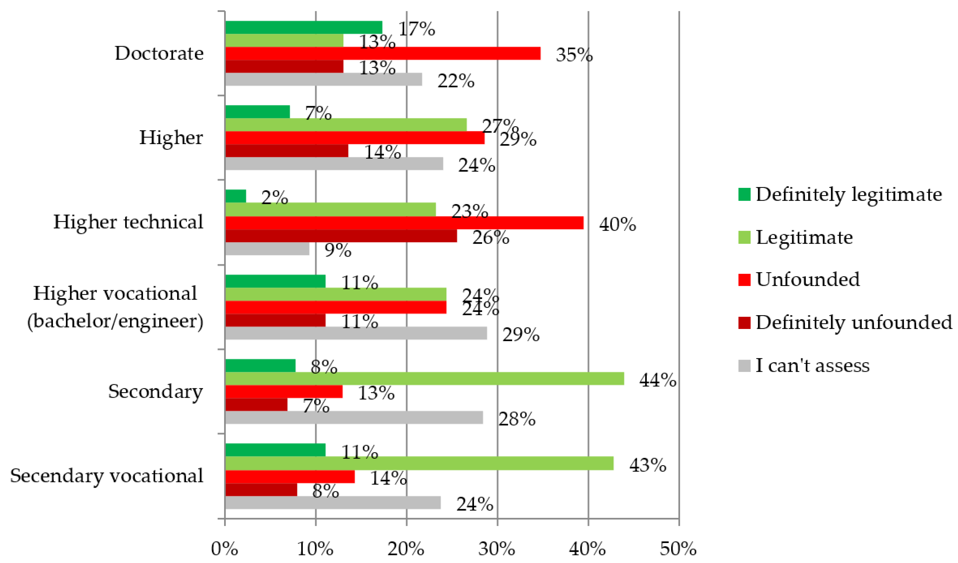 Energies 15 07481 g011