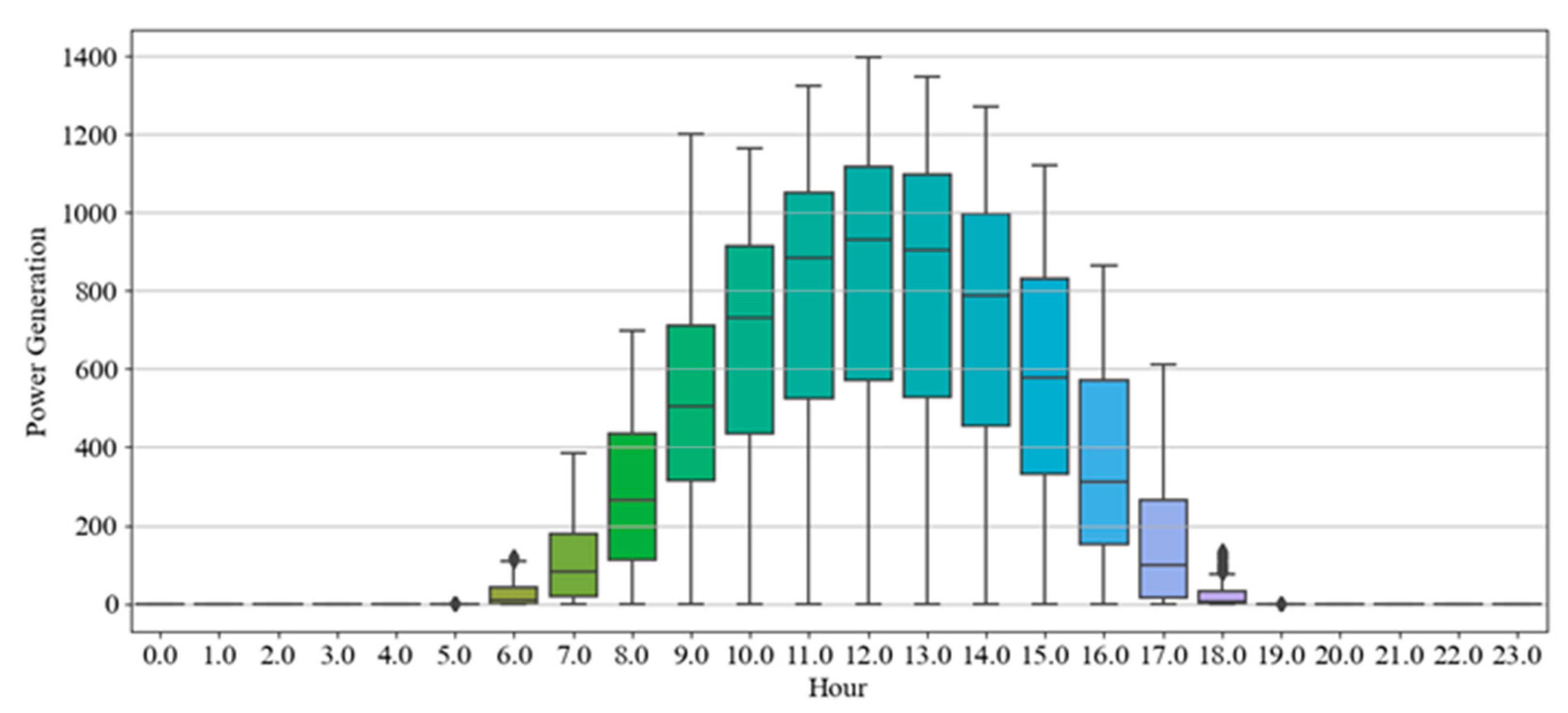 Energies 15 07482 g003